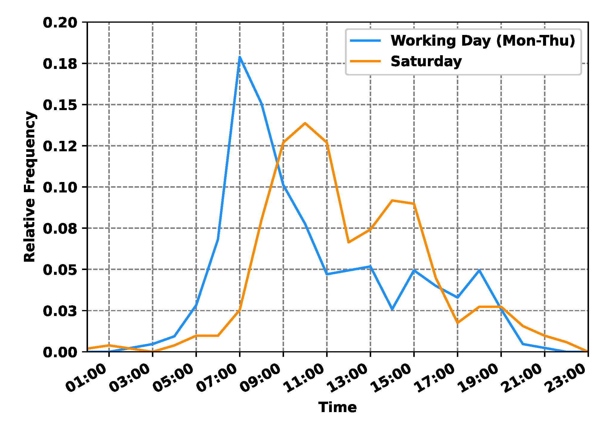 Energies 14 02081 g006 Energies 14 02081 g006