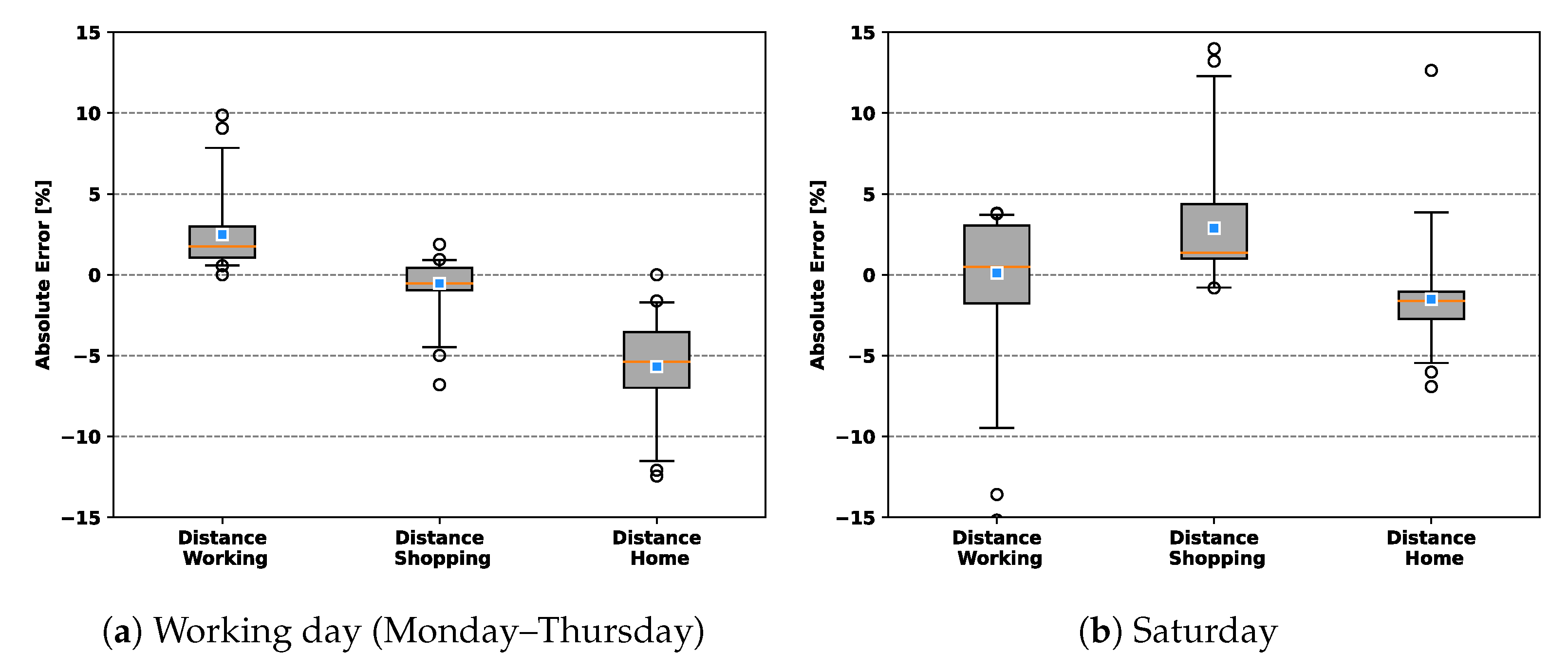 Energies 14 02081 g008 Energies 14 02081 g008