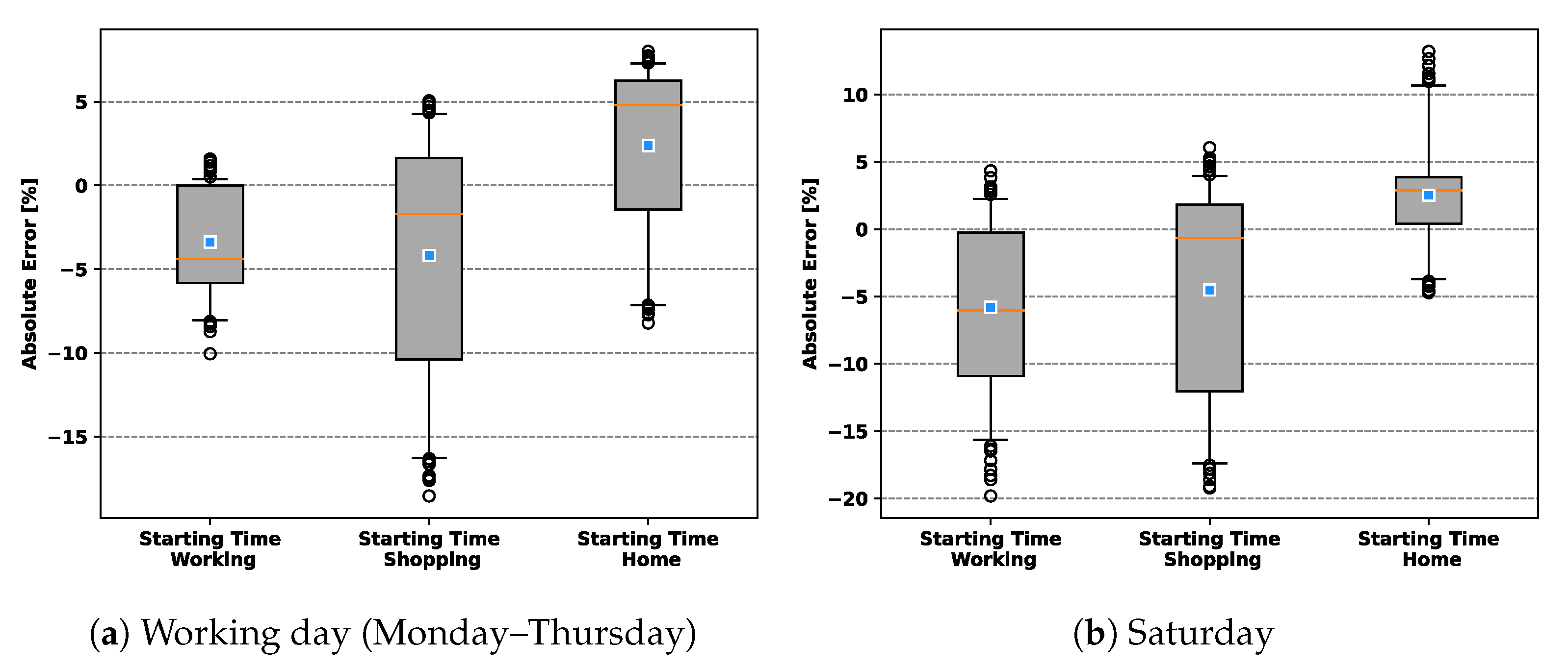 Energies 14 02081 g010 Energies 14 02081 g010
