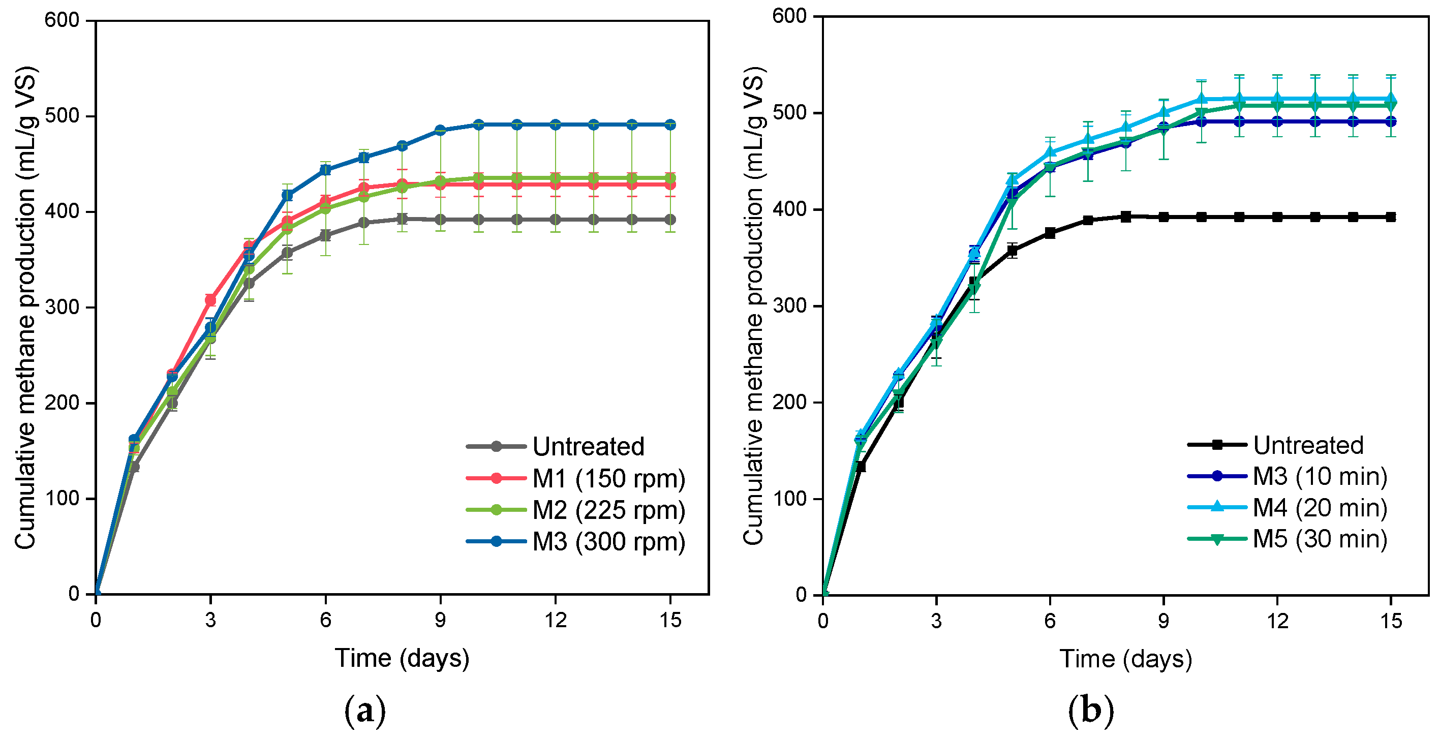 Energies 14 02085 g002