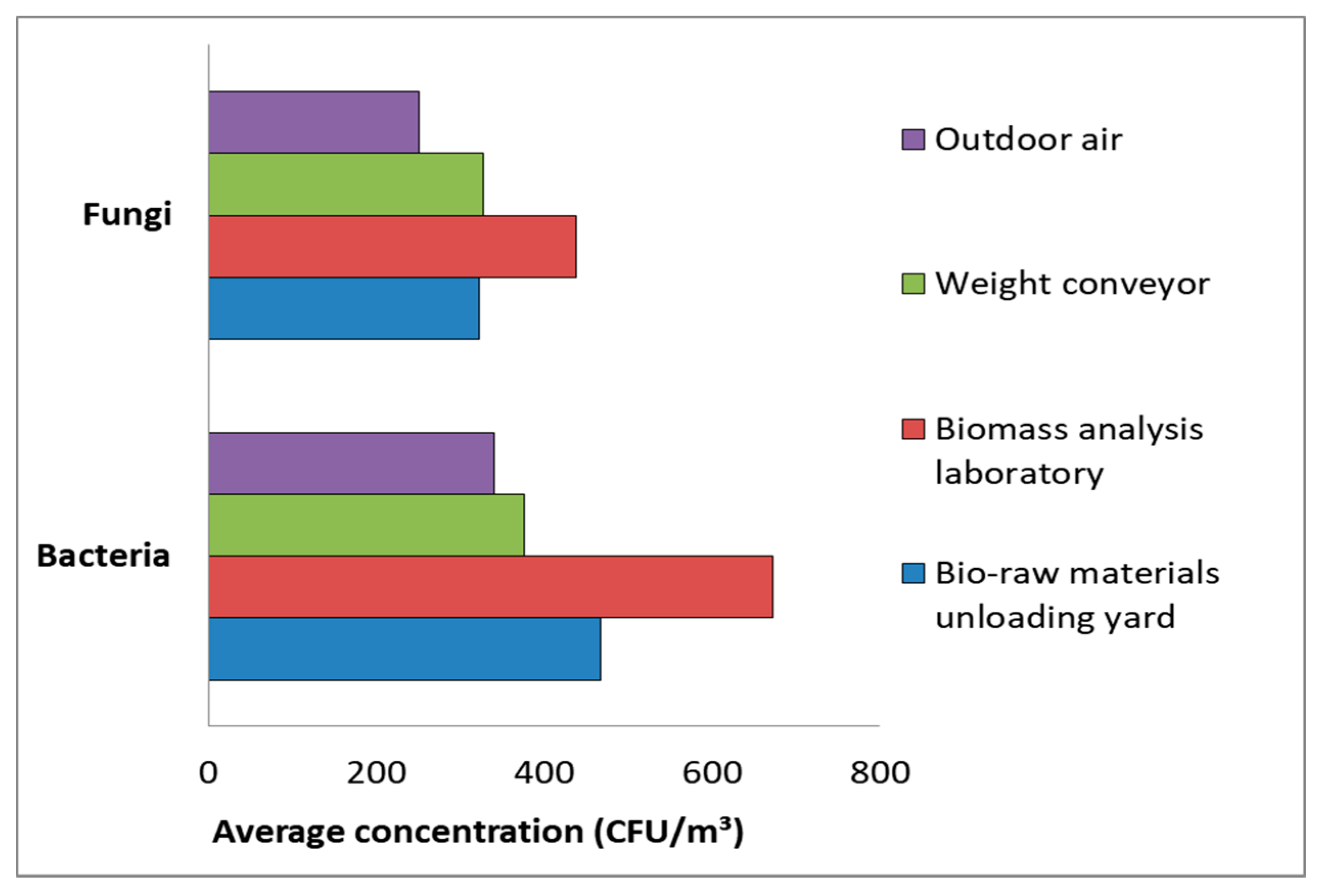 Energies 14 02086 g002