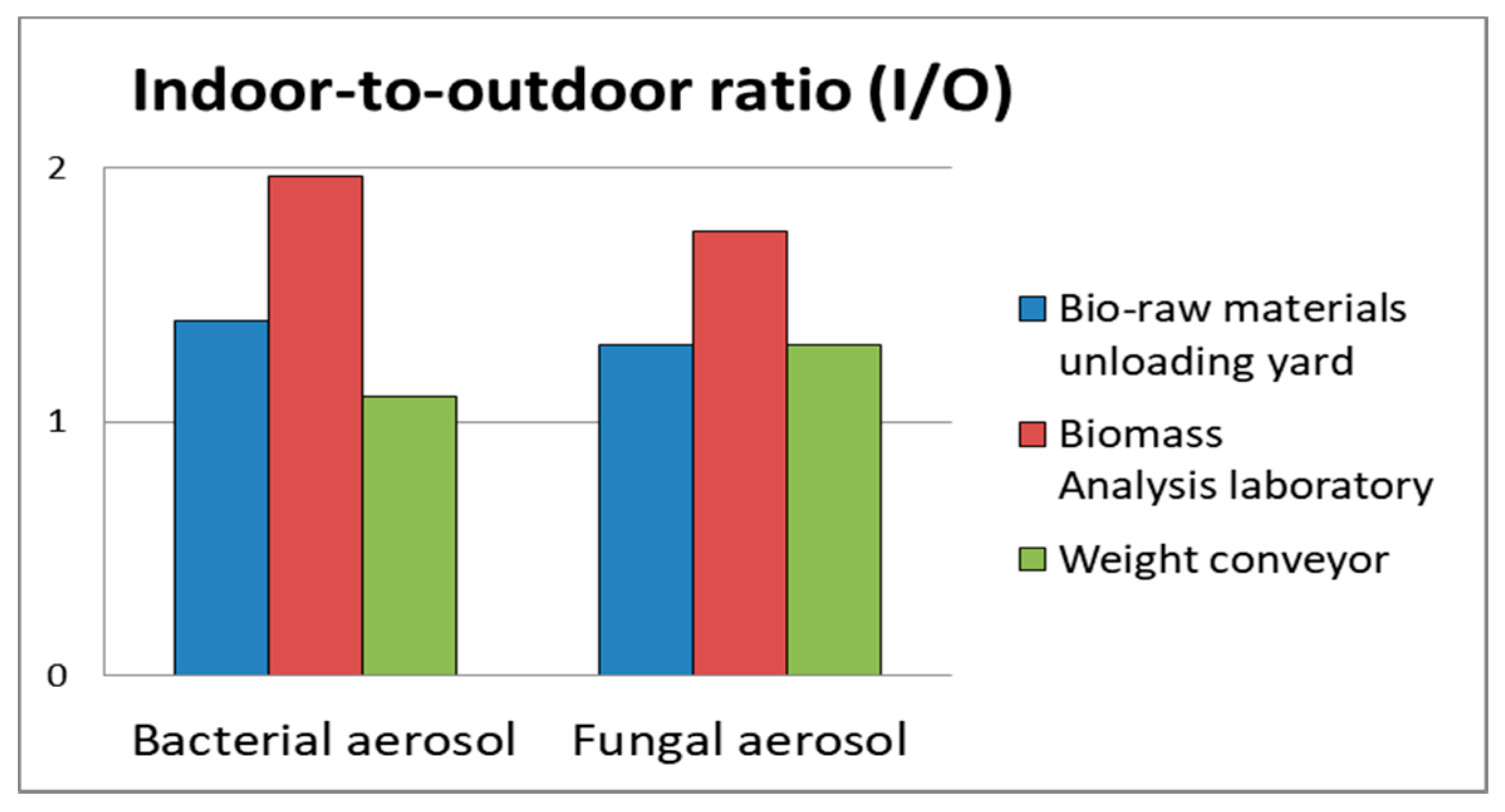 Energies 14 02086 g003
