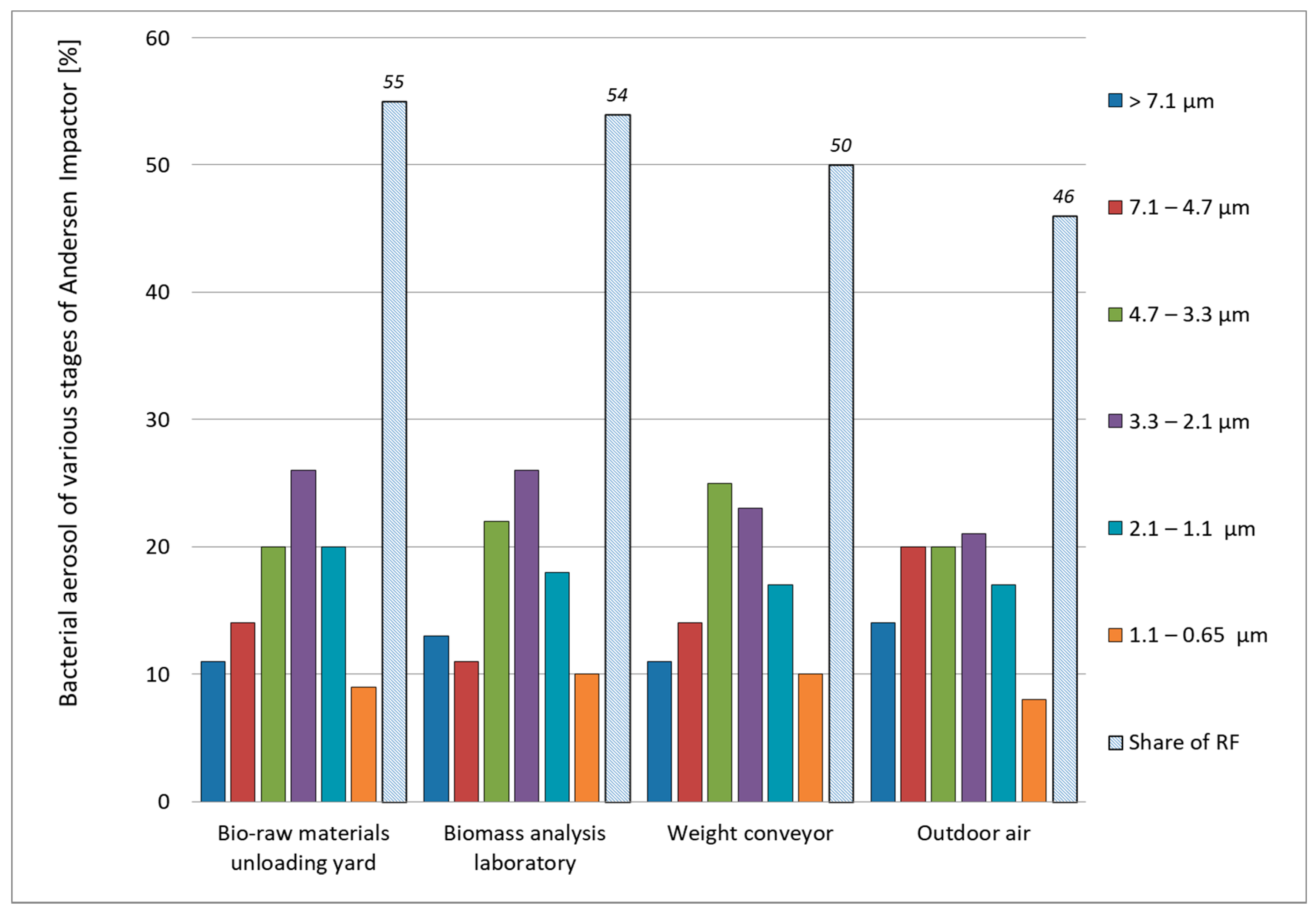 Energies 14 02086 g004