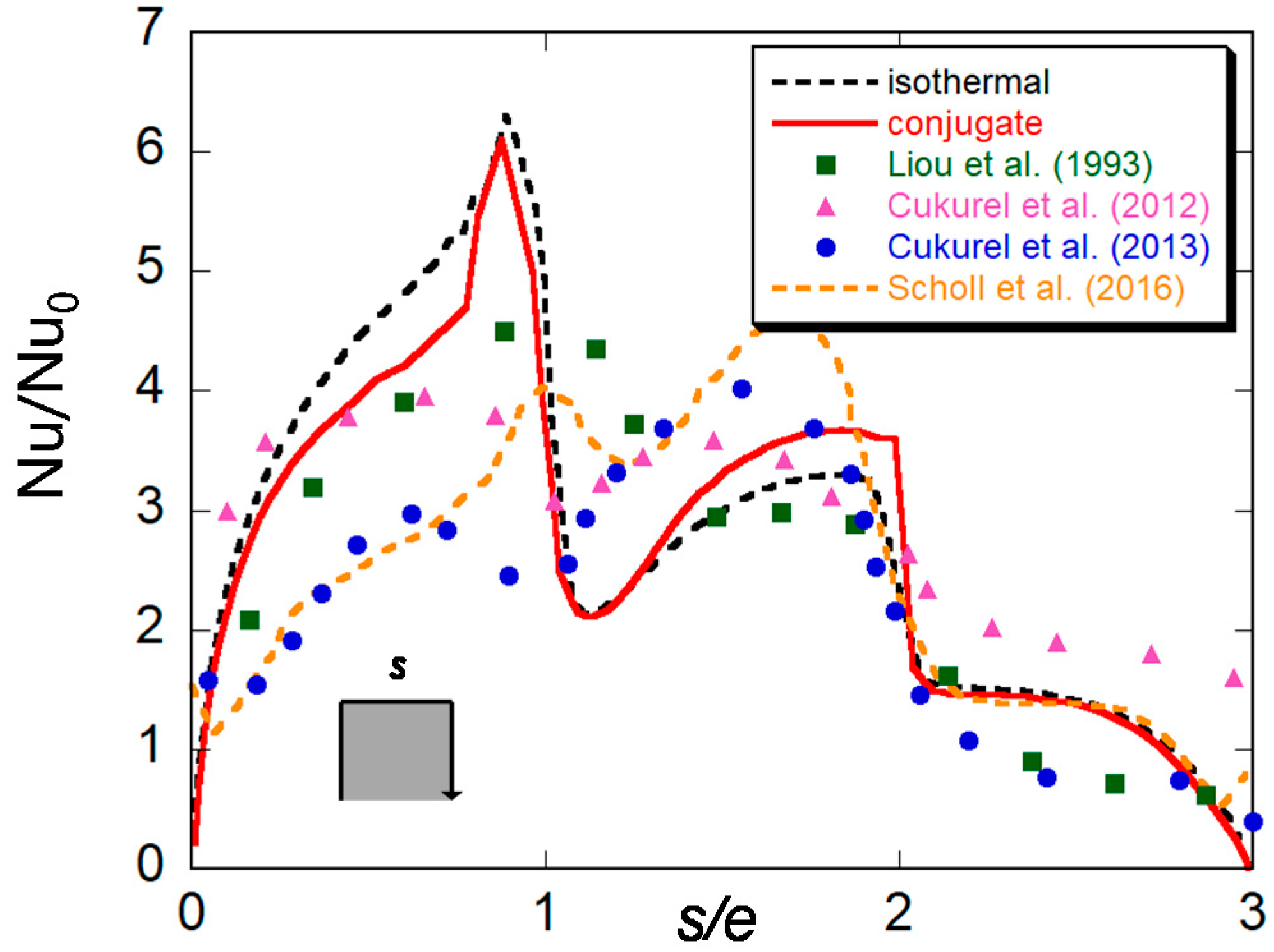 Energies 14 02096 g005