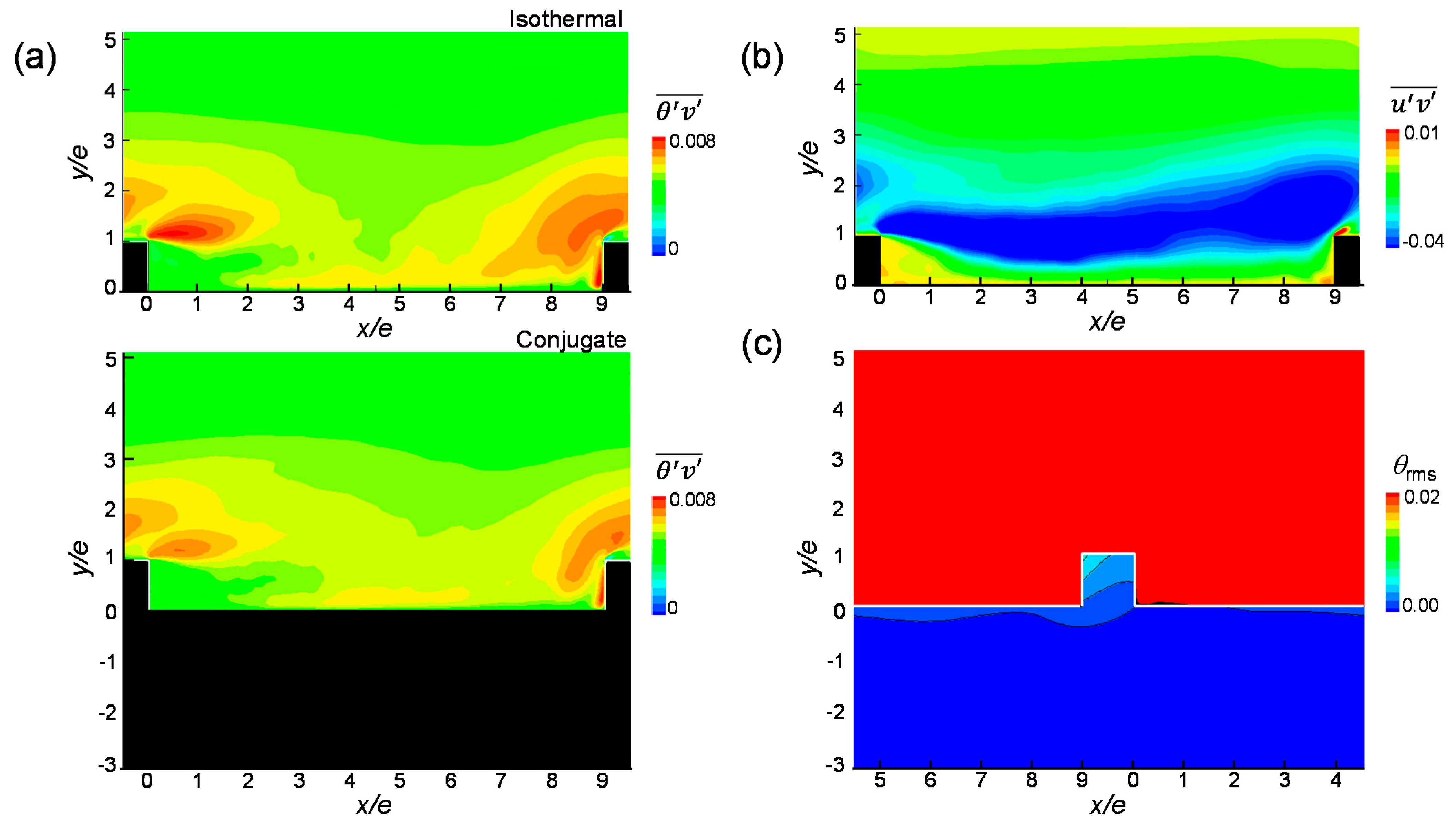 Energies 14 02096 g006
