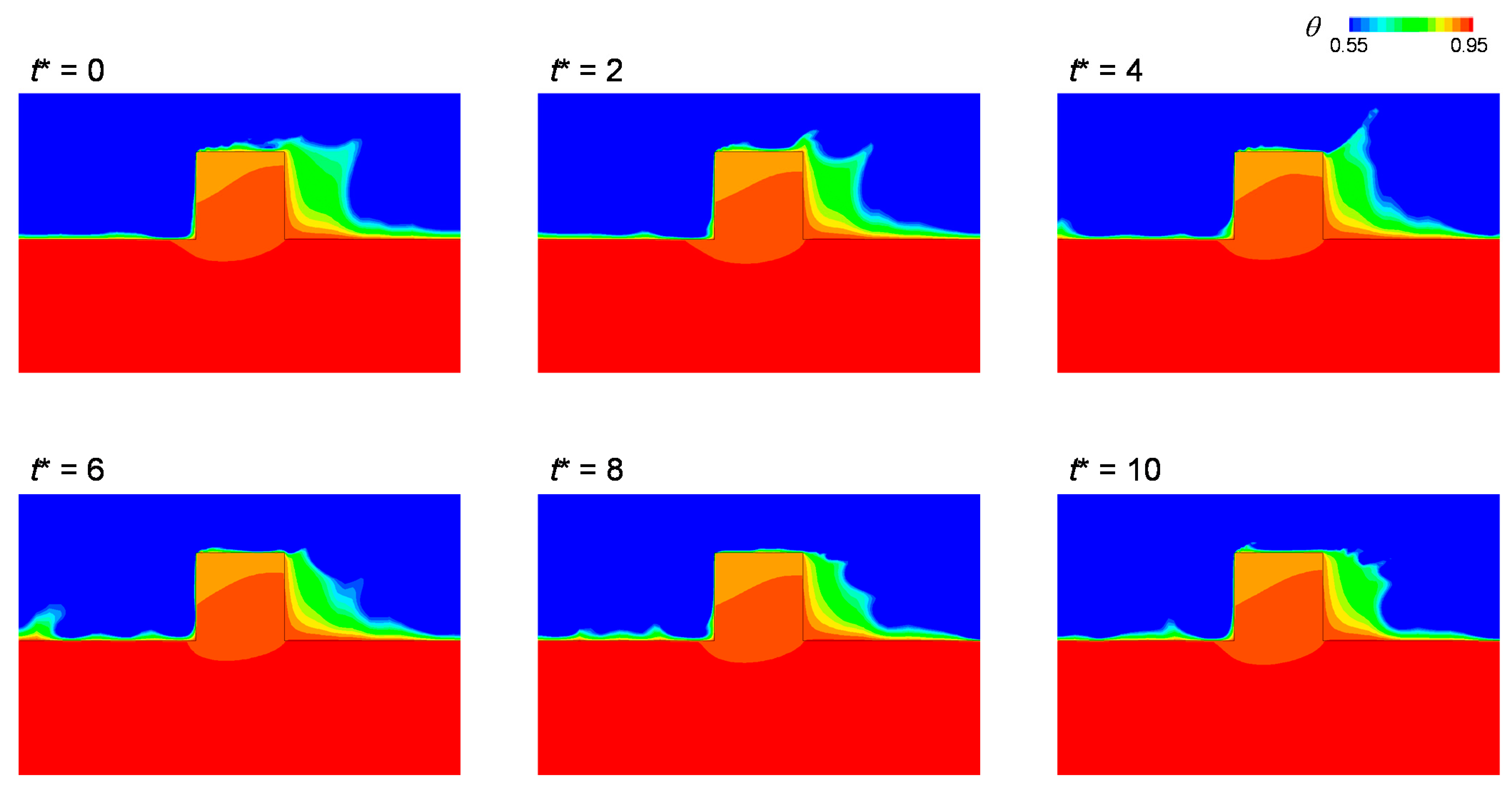 Energies 14 02096 g009