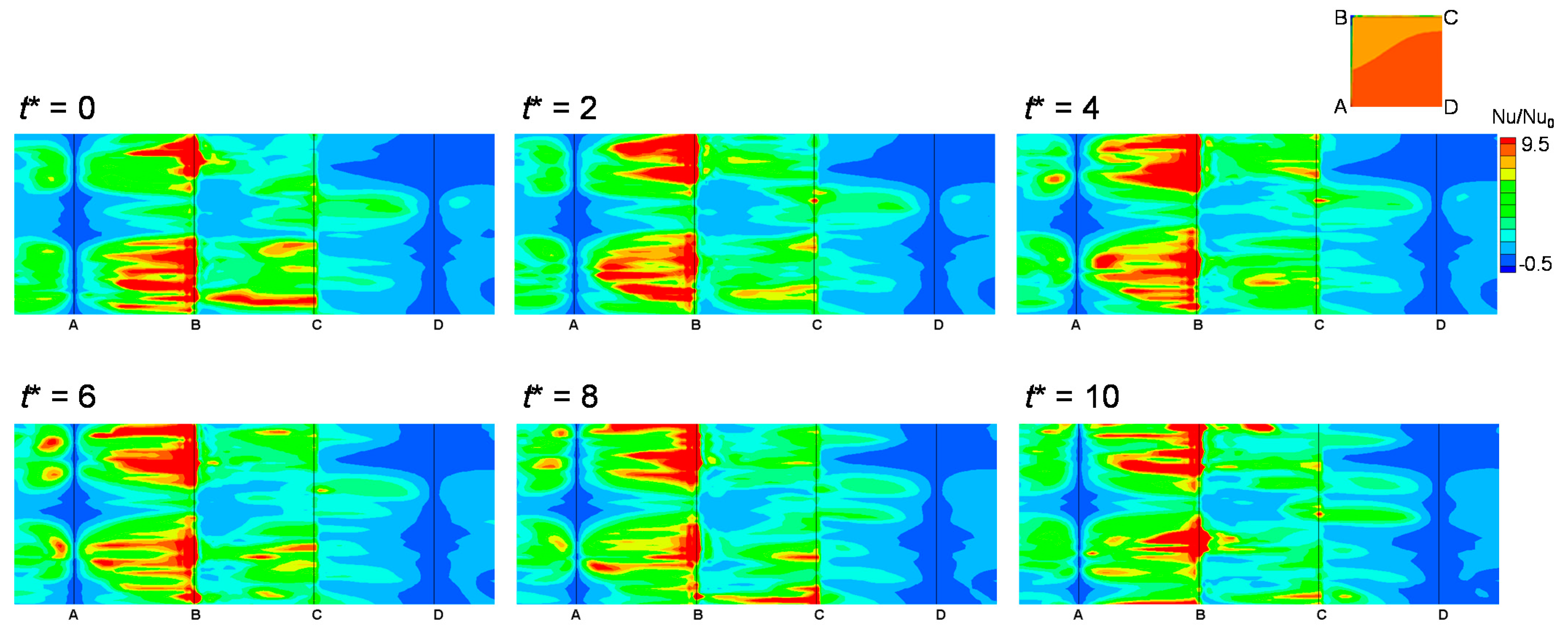 Energies 14 02096 g010