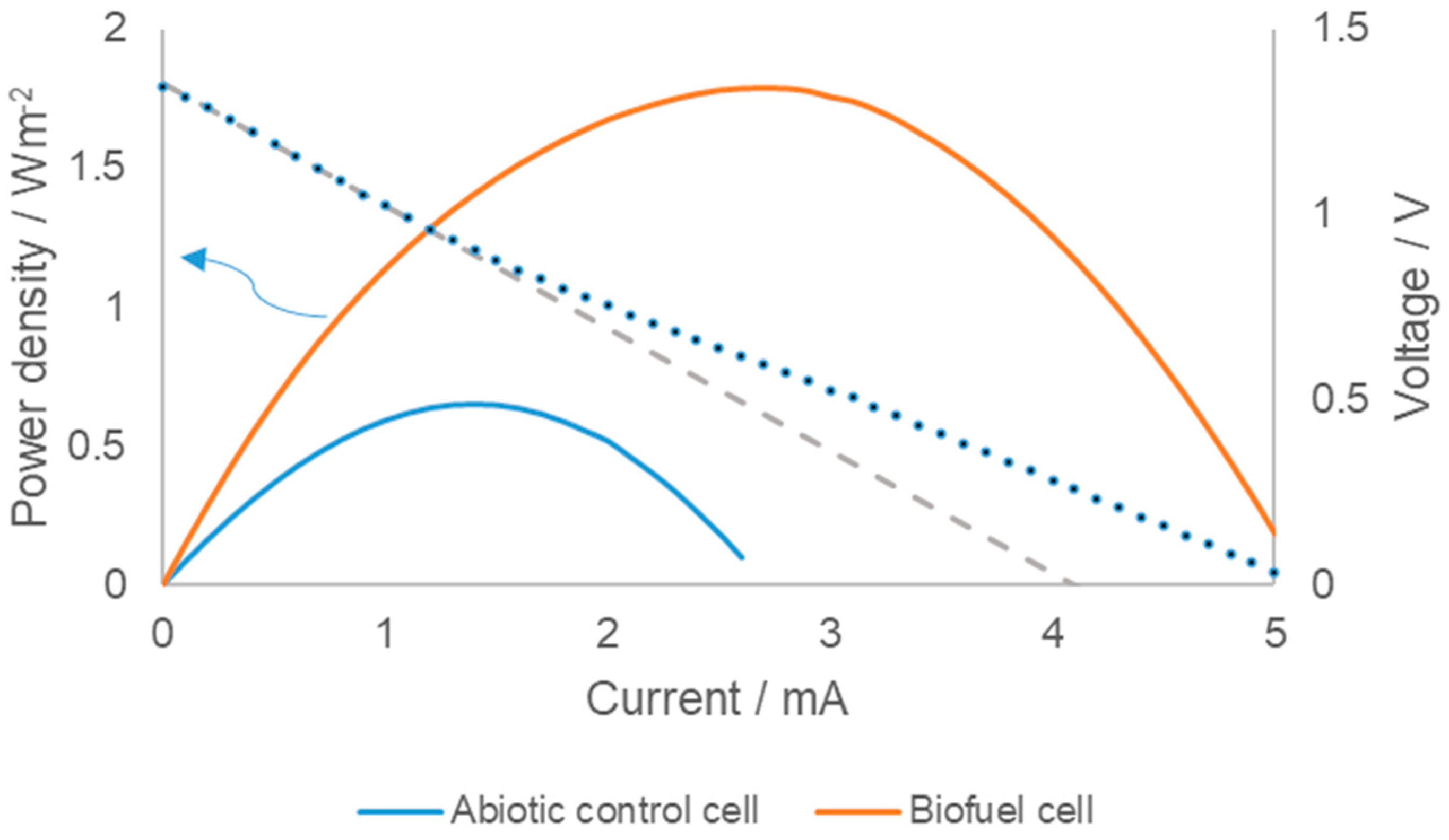 Energies 14 02098 g002