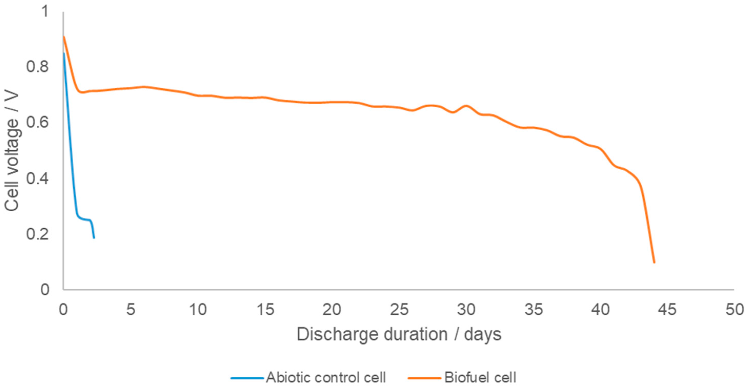 Energies 14 02098 g003