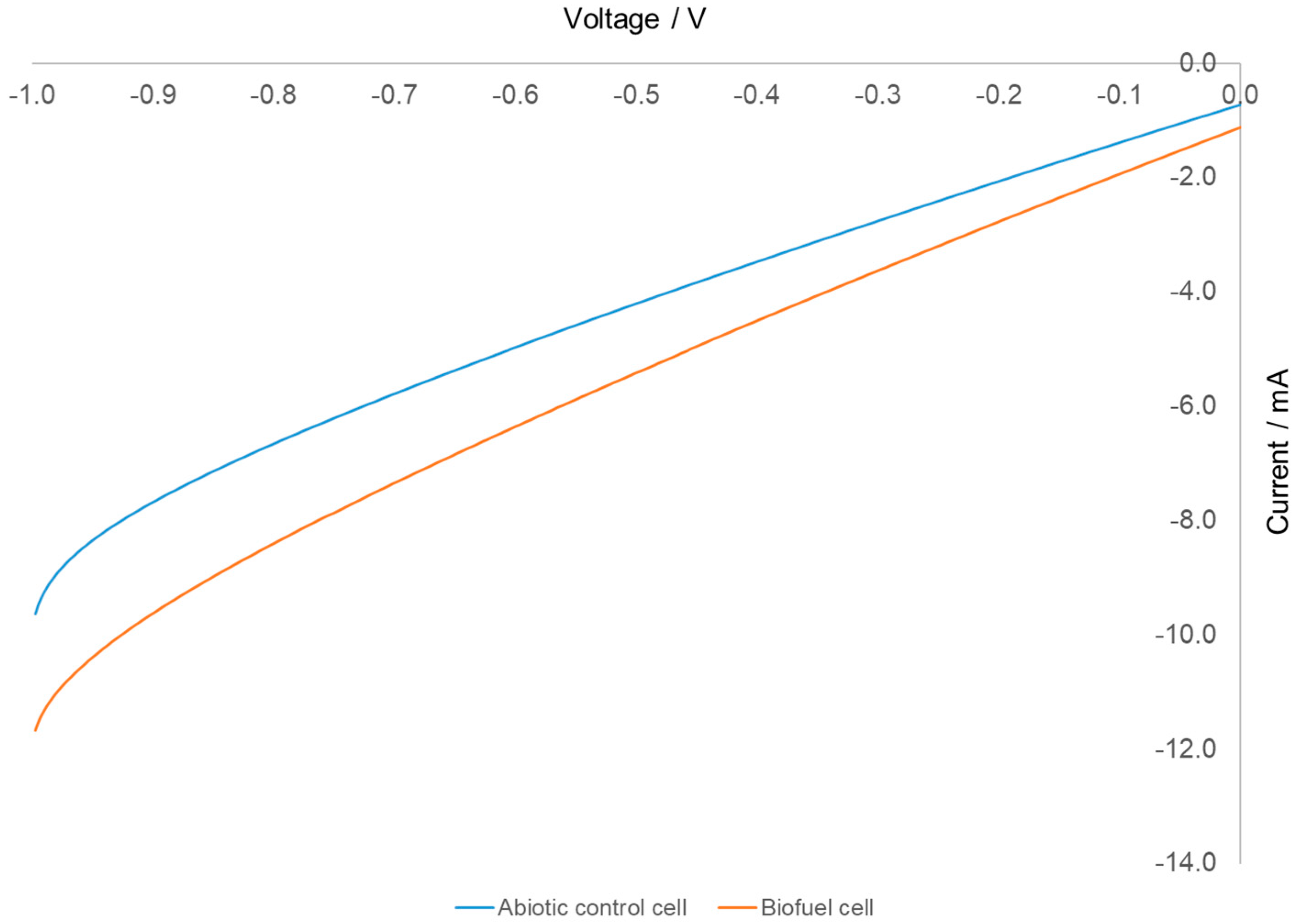 Energies 14 02098 g004