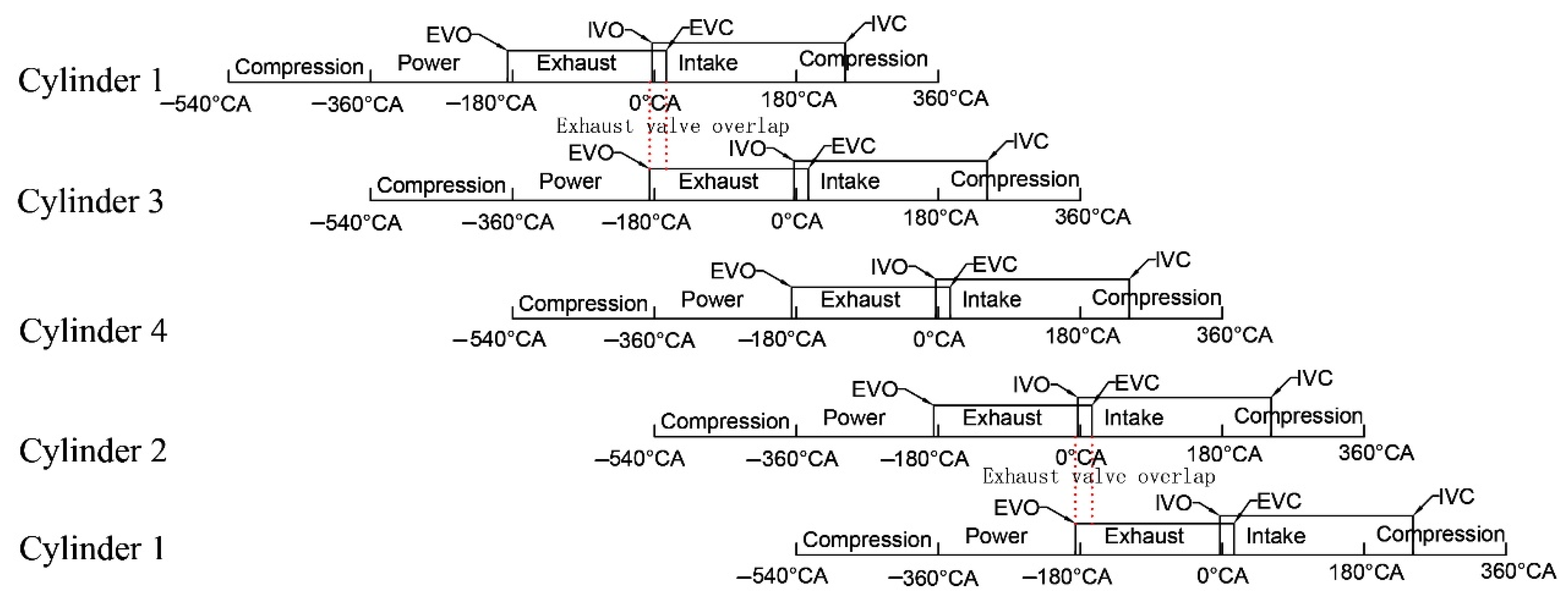 Energies 14 02099 g005