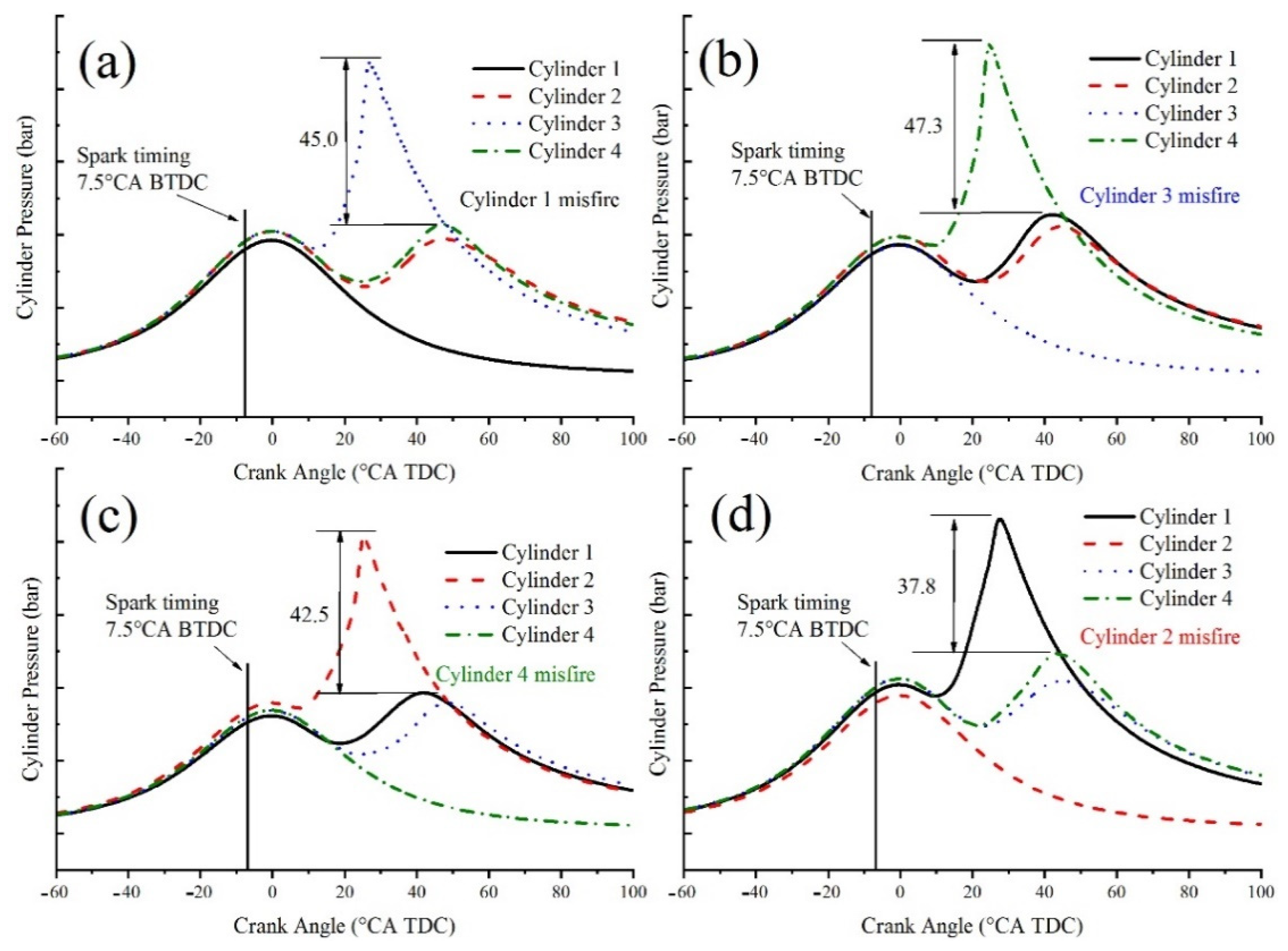 Energies 14 02099 g006