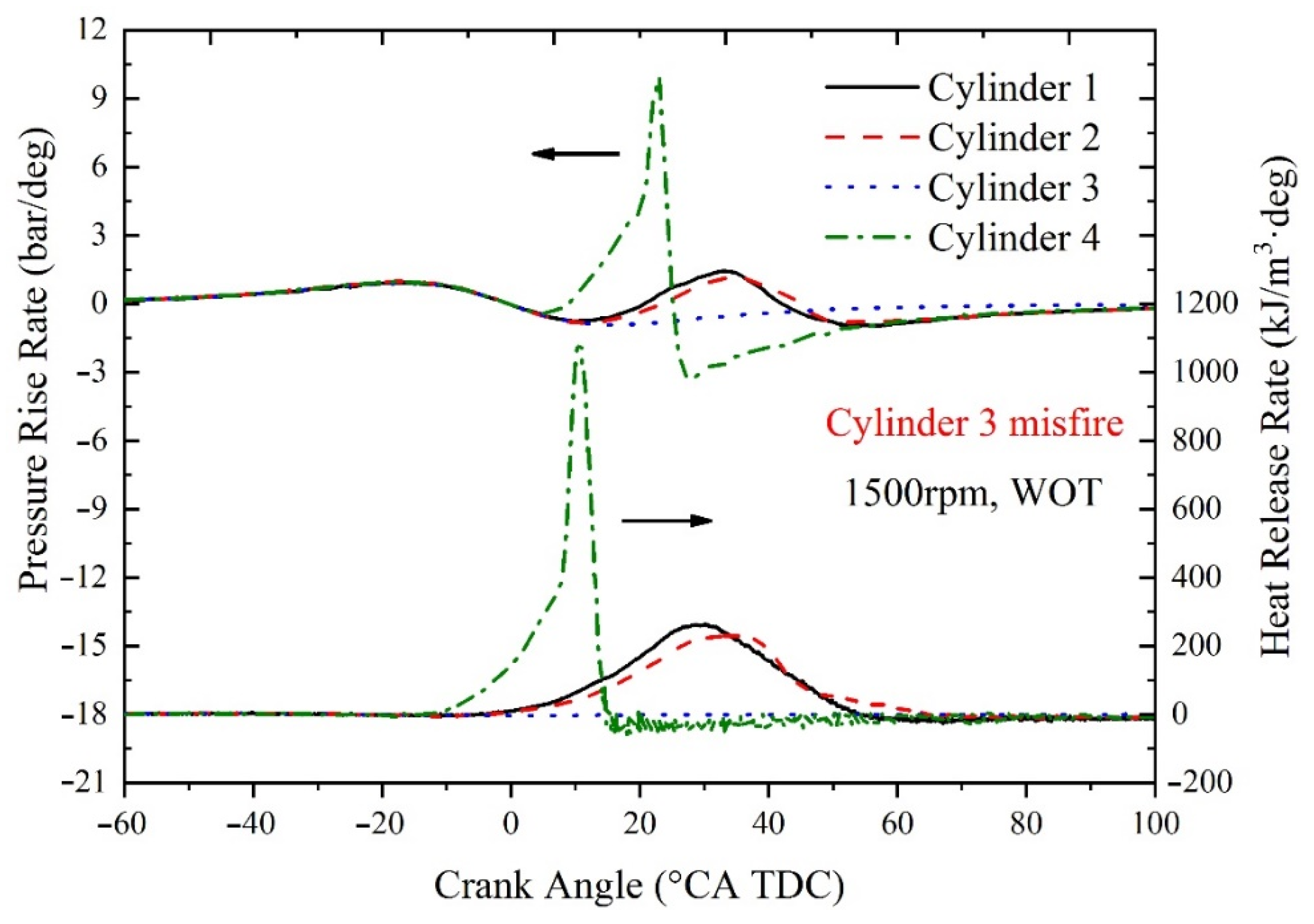 Energies 14 02099 g007