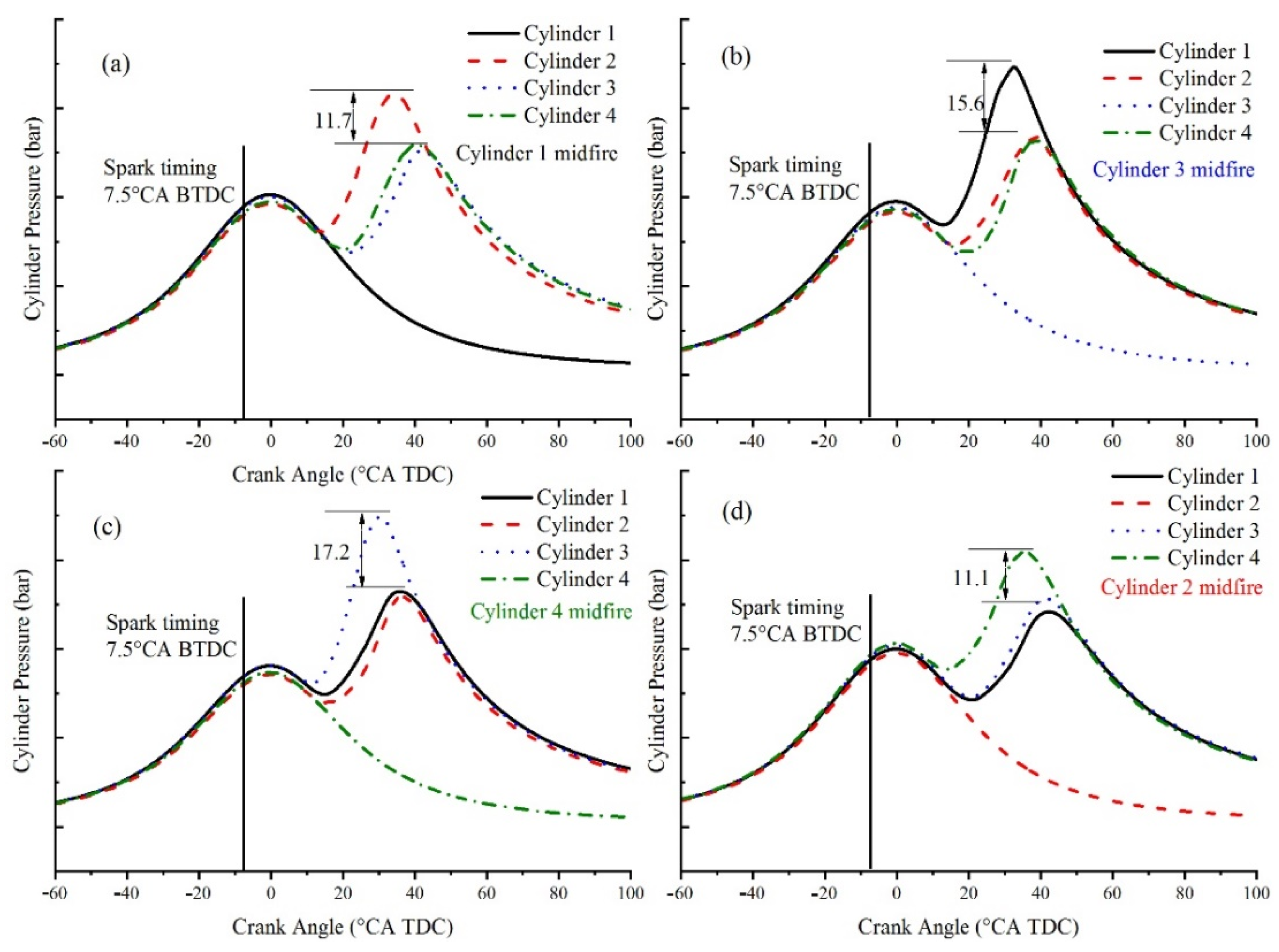 Energies 14 02099 g008