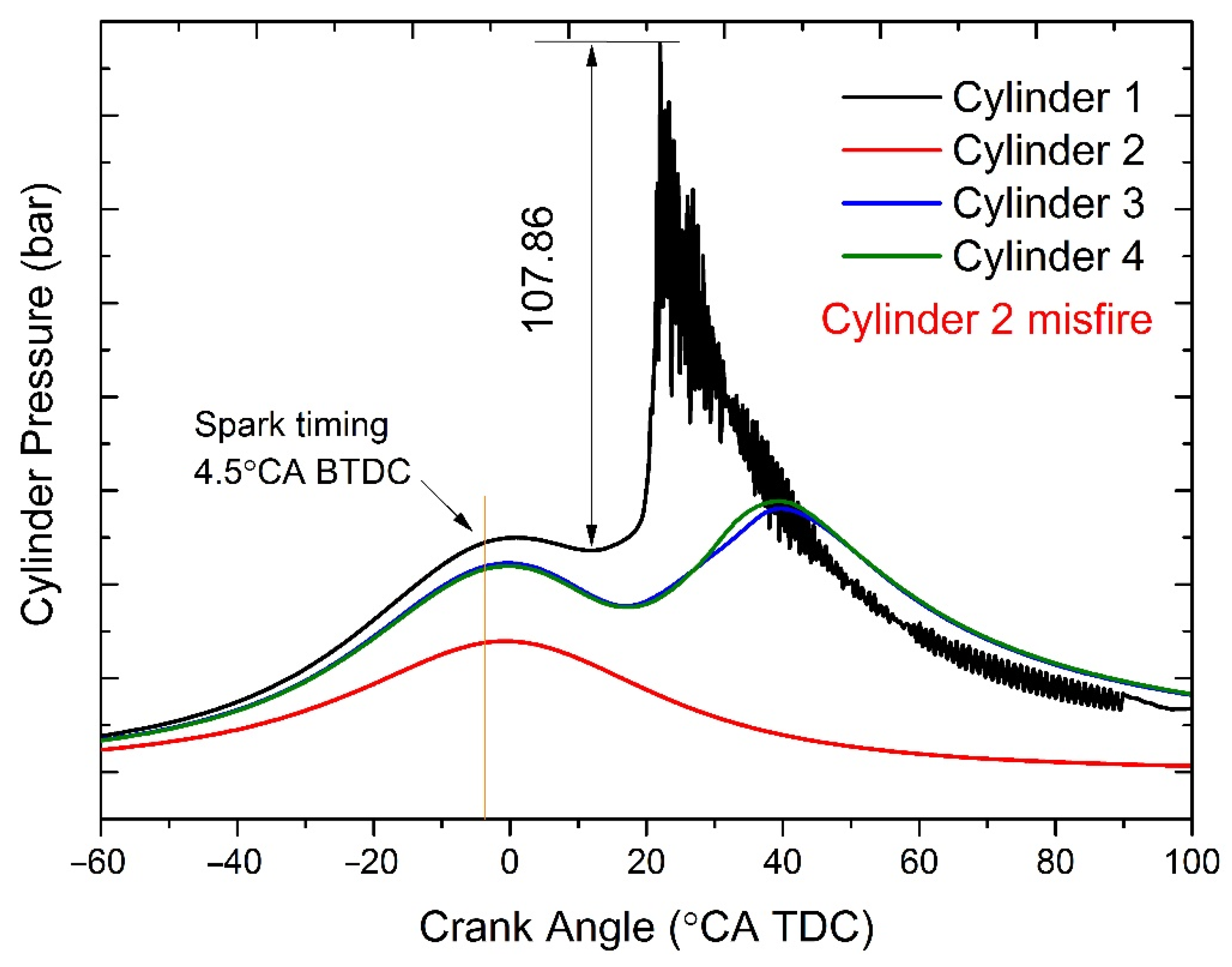 Energies 14 02099 g009
