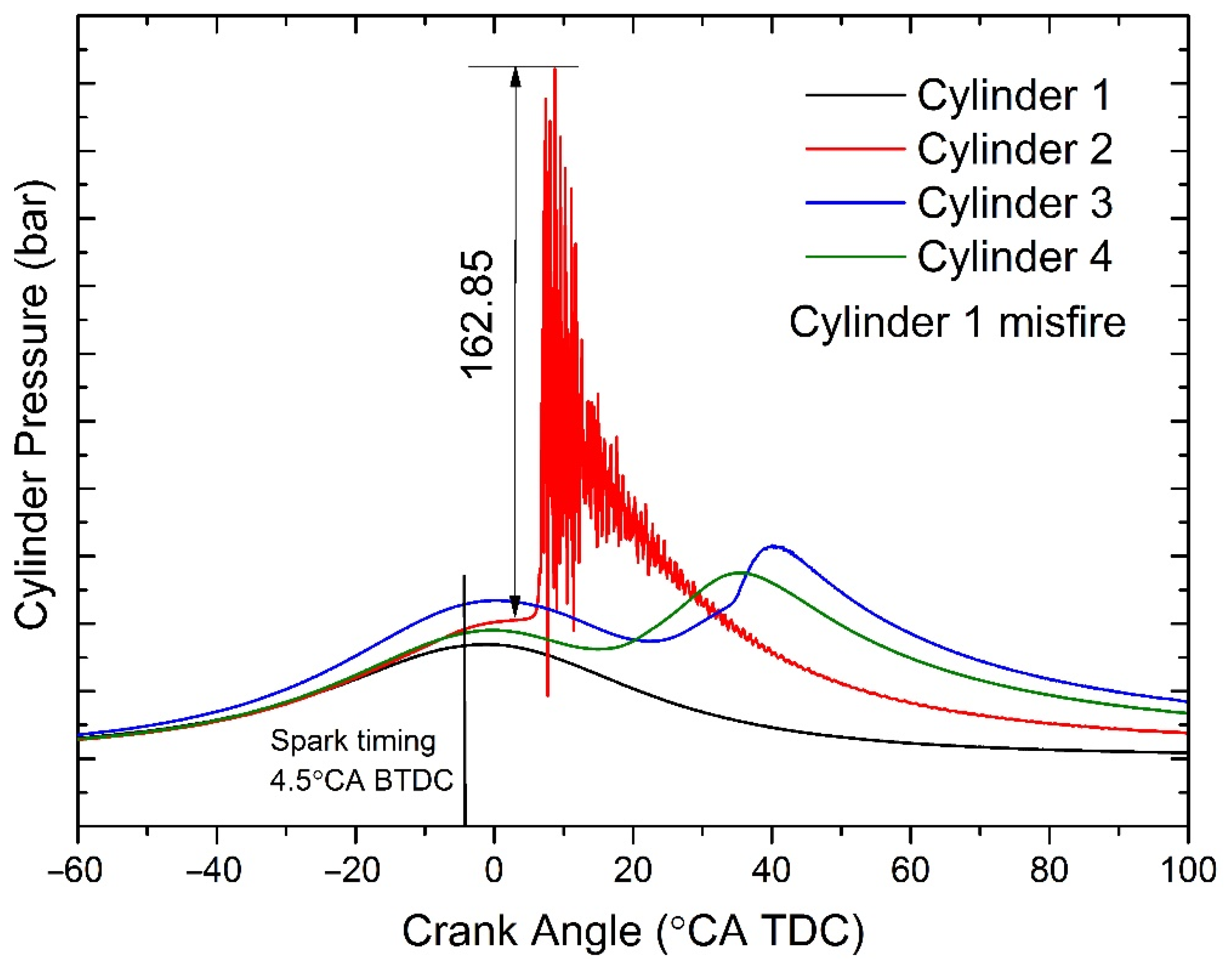 Energies 14 02099 g010