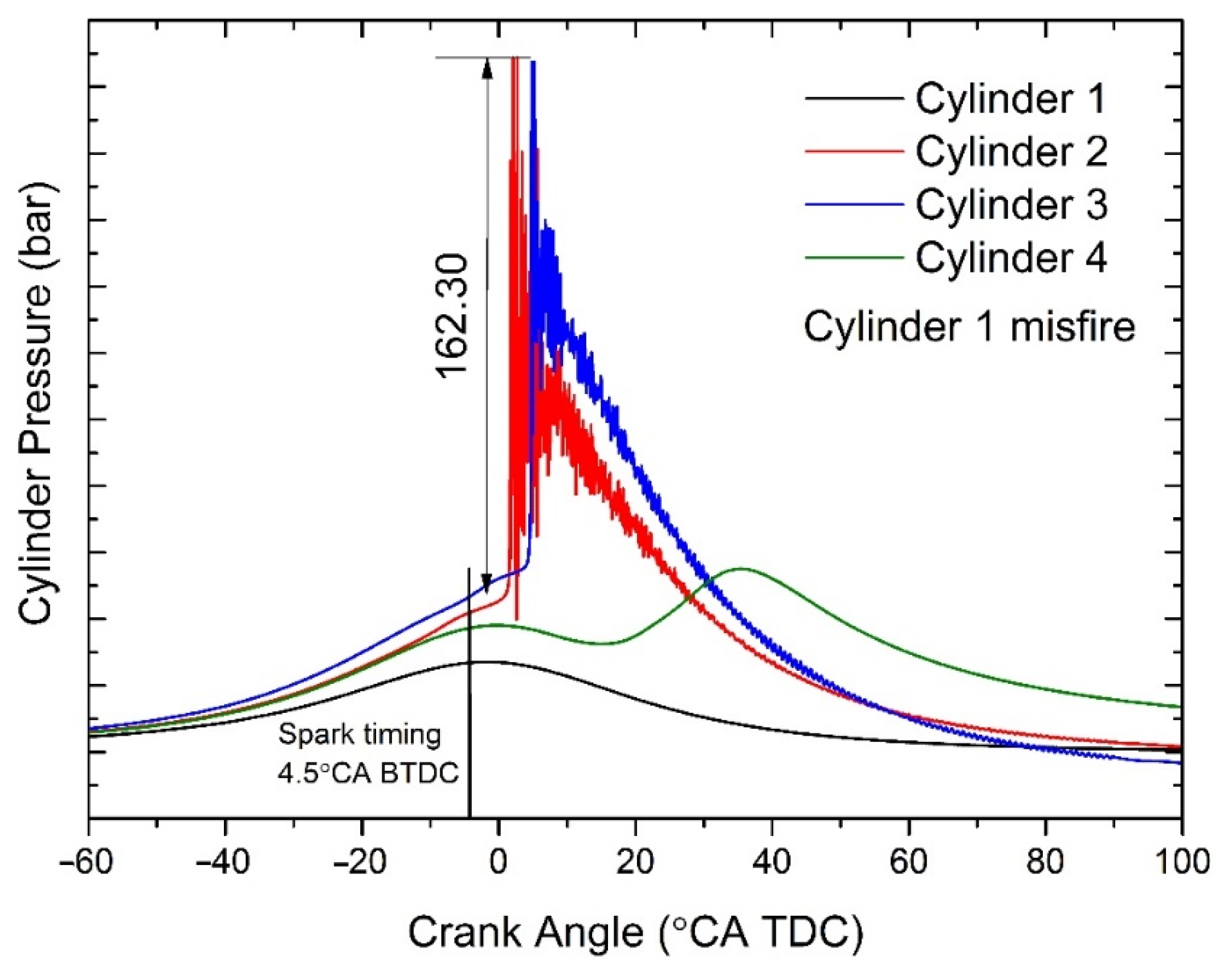 Energies 14 02099 g011