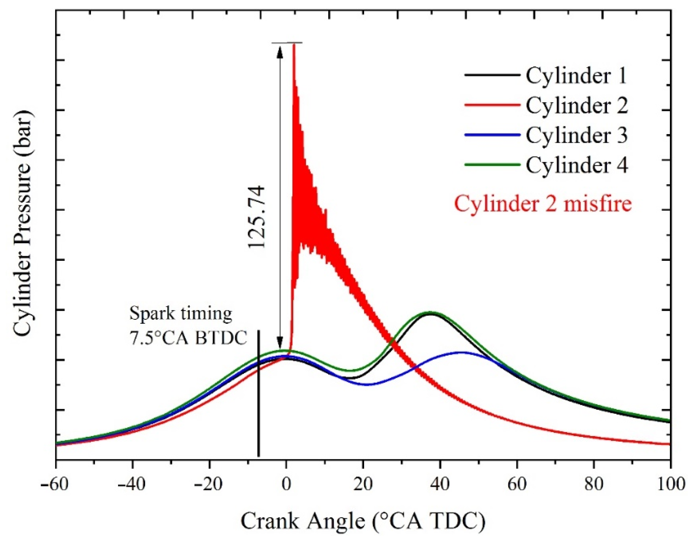 Energies 14 02099 g012