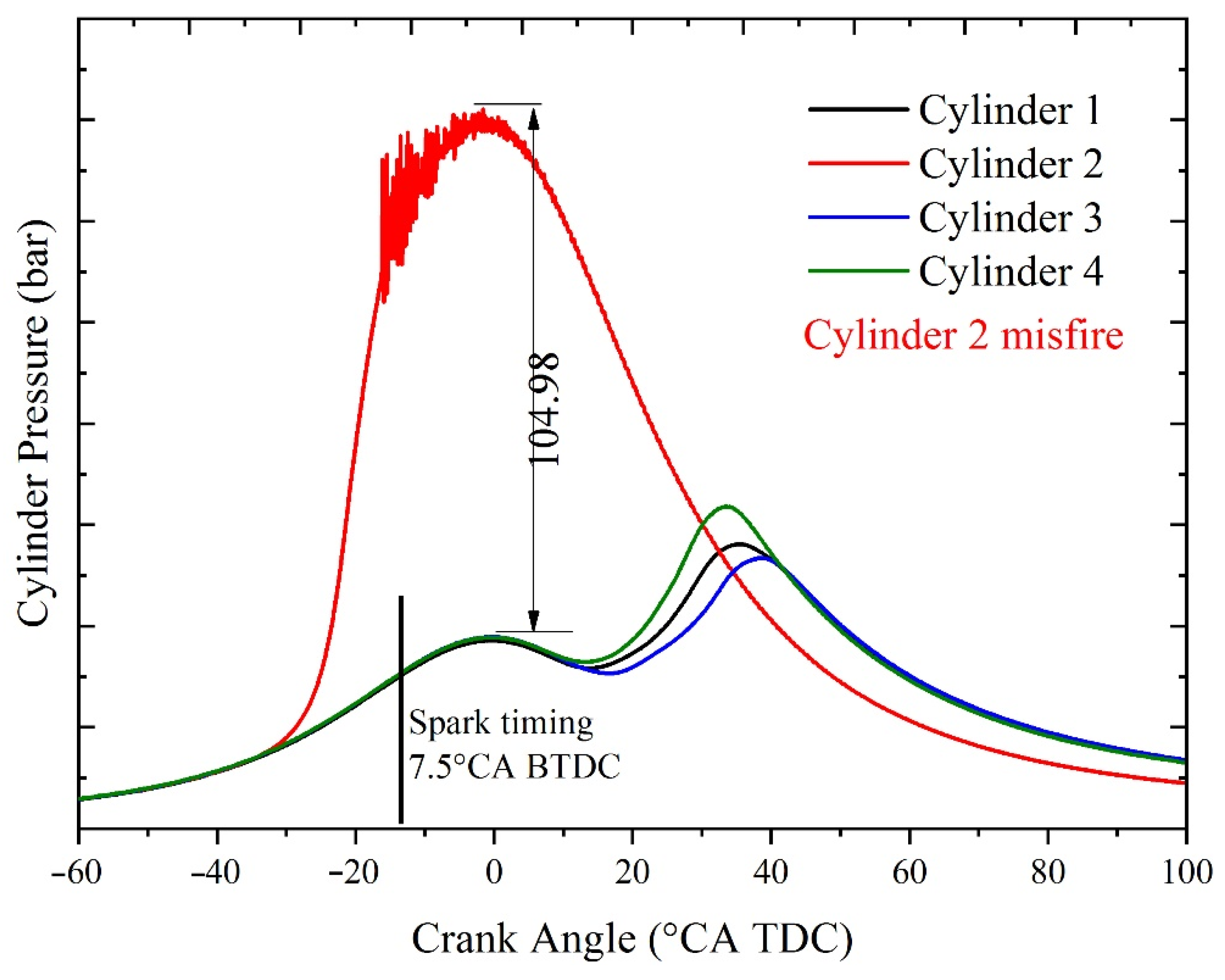Energies 14 02099 g013