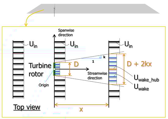 Energies 14 02101 g0a1