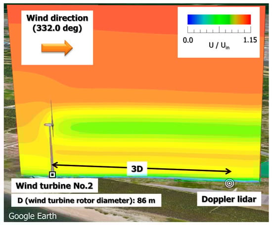 Energies 14 02101 g0a2