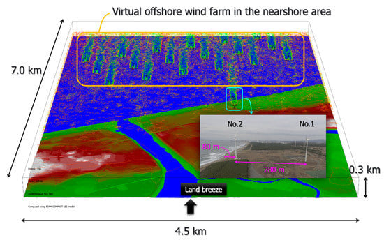 Energies 14 02101 g0a3