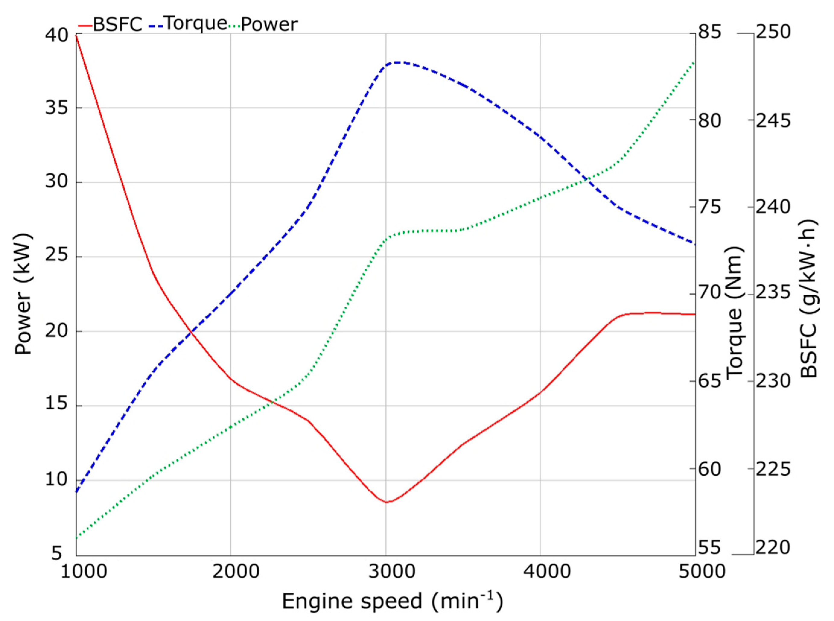 Energies 14 02102 g003