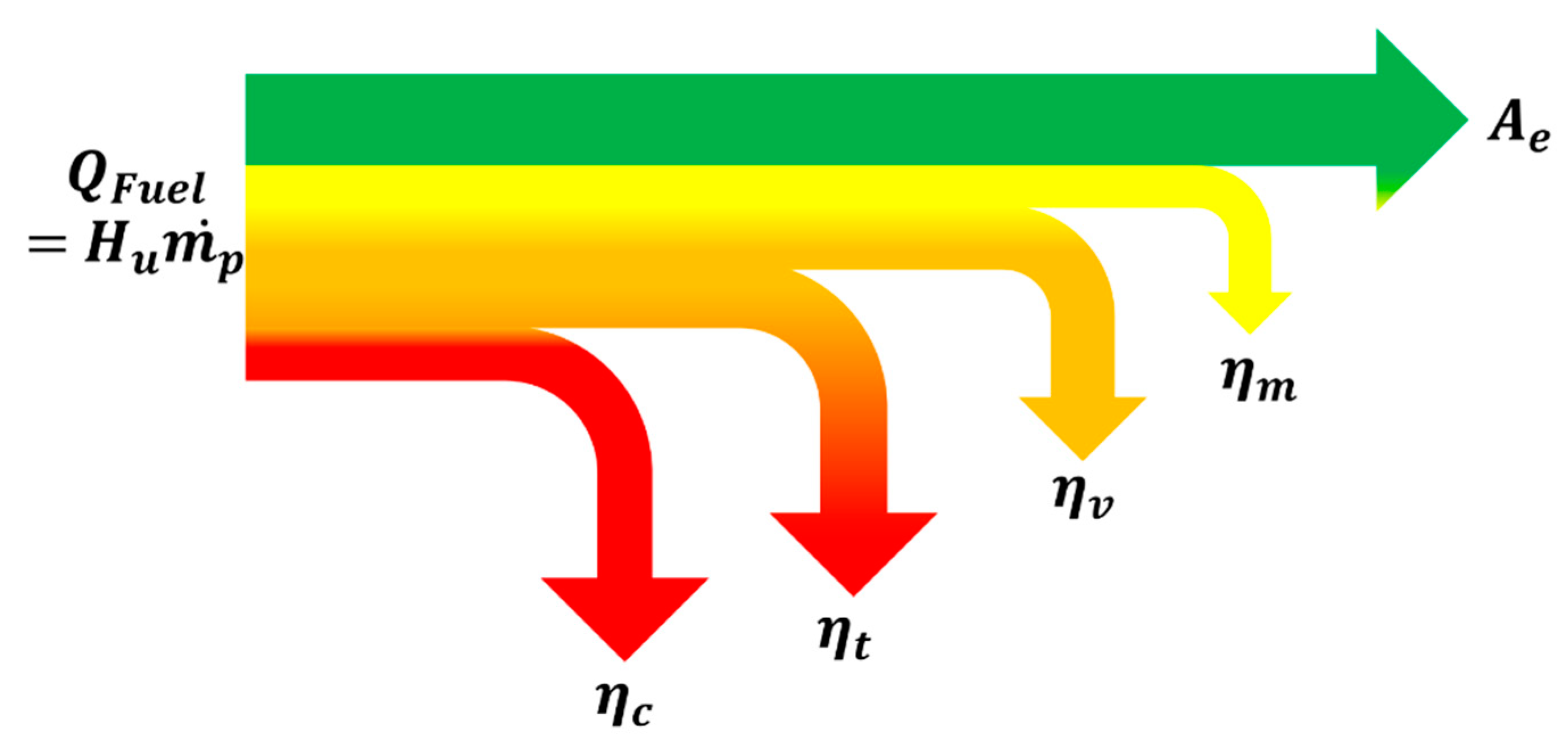 Energies 14 02102 g004