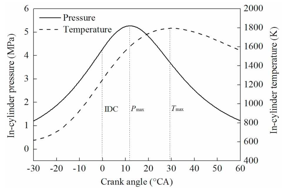Energies 14 02105 g004 Energies 14 02105 g004