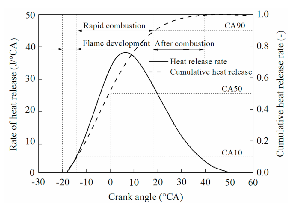 Energies 14 02105 g005 Energies 14 02105 g005