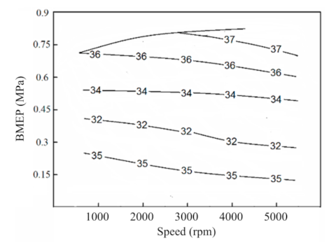 Energies 14 02105 g007 Energies 14 02105 g007