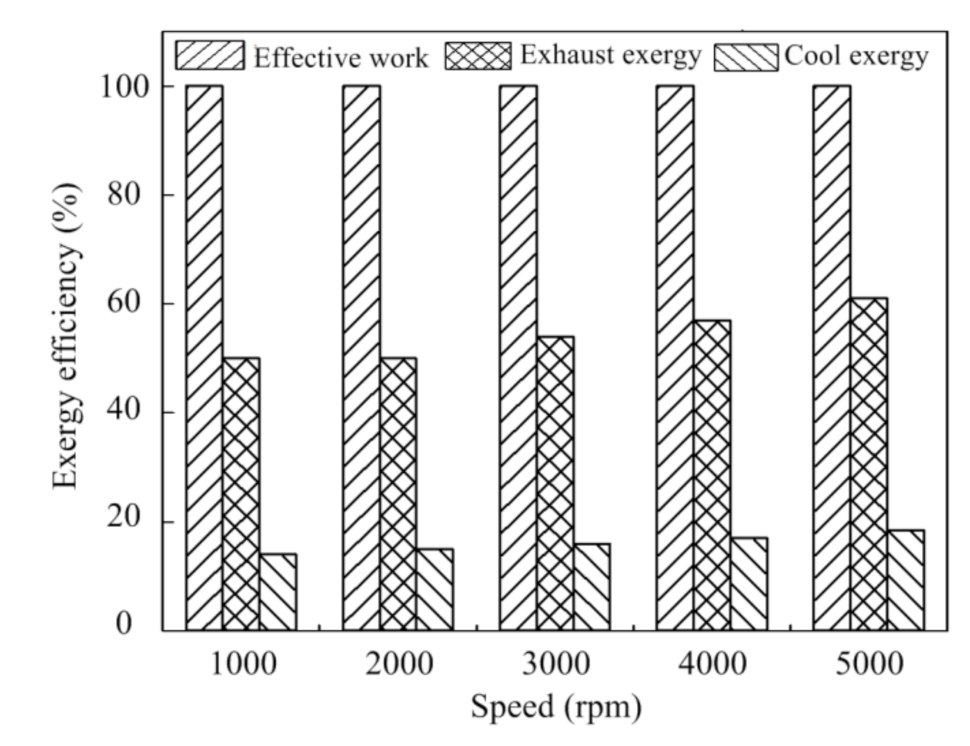 Energies 14 02105 g009 Energies 14 02105 g009