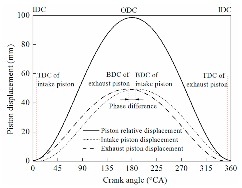 Energies 14 02105 g012 Energies 14 02105 g012