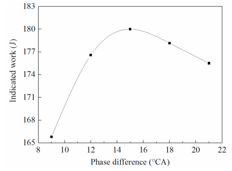 Energies 14 02105 g014 Energies 14 02105 g014