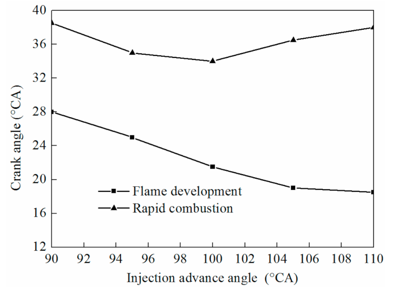 Energies 14 02105 g017 Energies 14 02105 g017