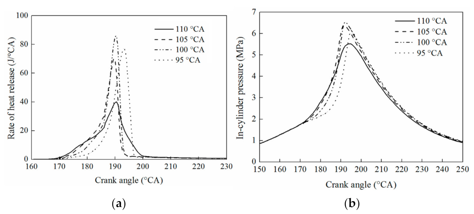 Energies 14 02105 g018 Energies 14 02105 g018