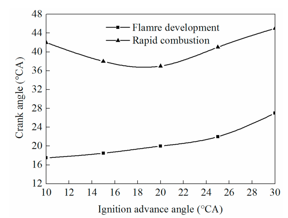 Energies 14 02105 g019 Energies 14 02105 g019