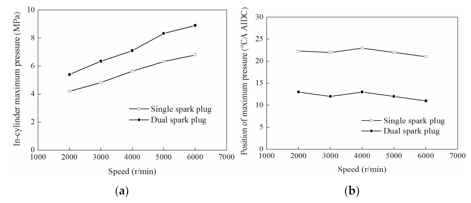 Energies 14 02105 g024 Energies 14 02105 g024