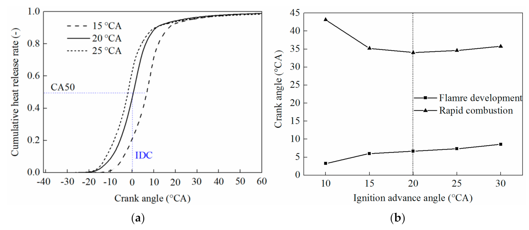 Energies 14 02105 g025 Energies 14 02105 g025