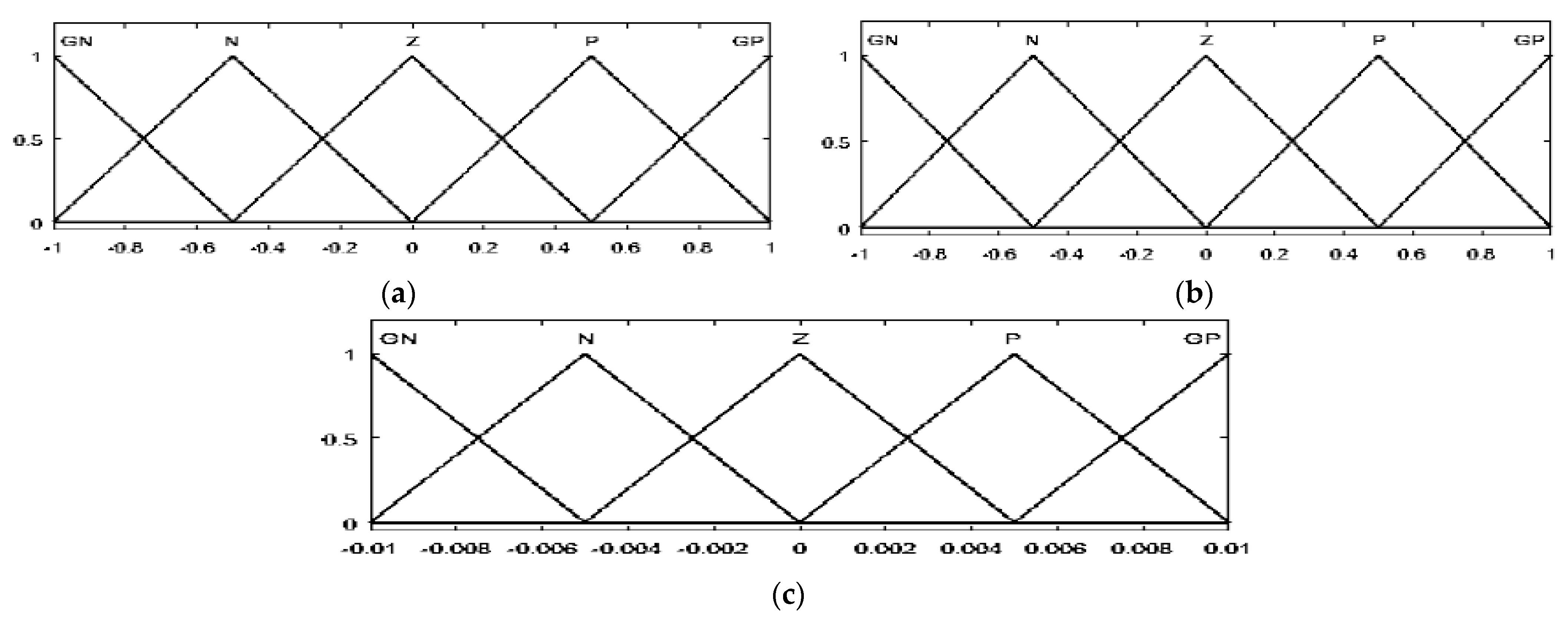Energies 14 02108 g005 Energies 14 02108 g005