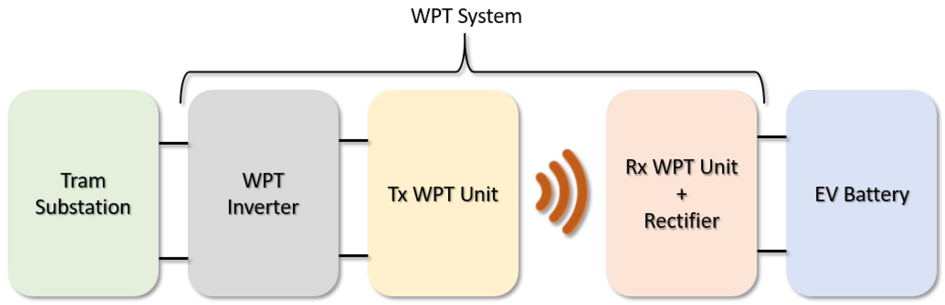 Energies 14 02113 g001