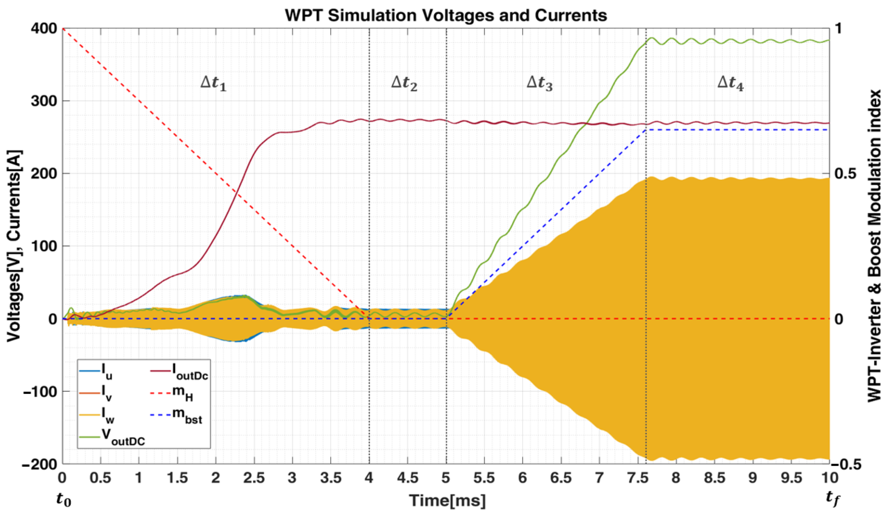 Energies 14 02113 g006
