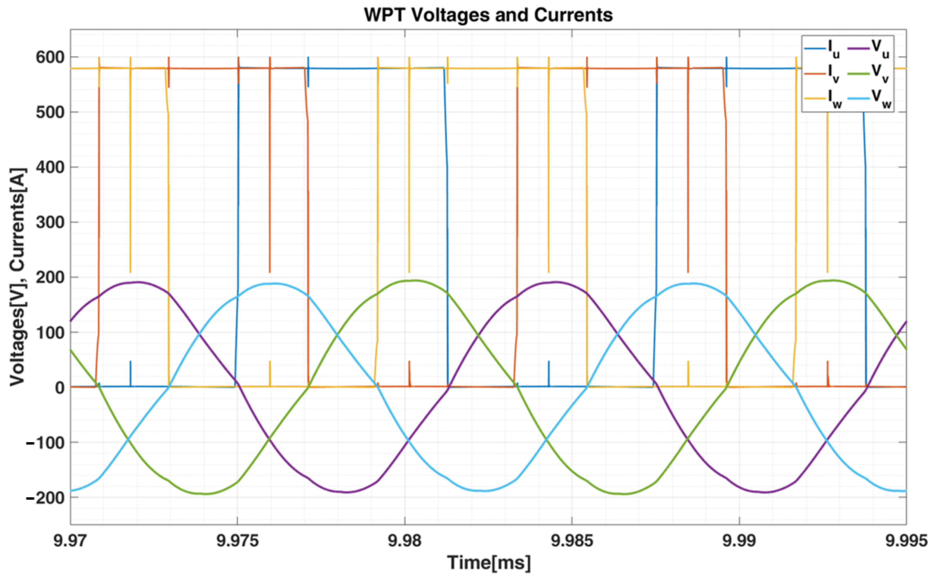 Energies 14 02113 g007