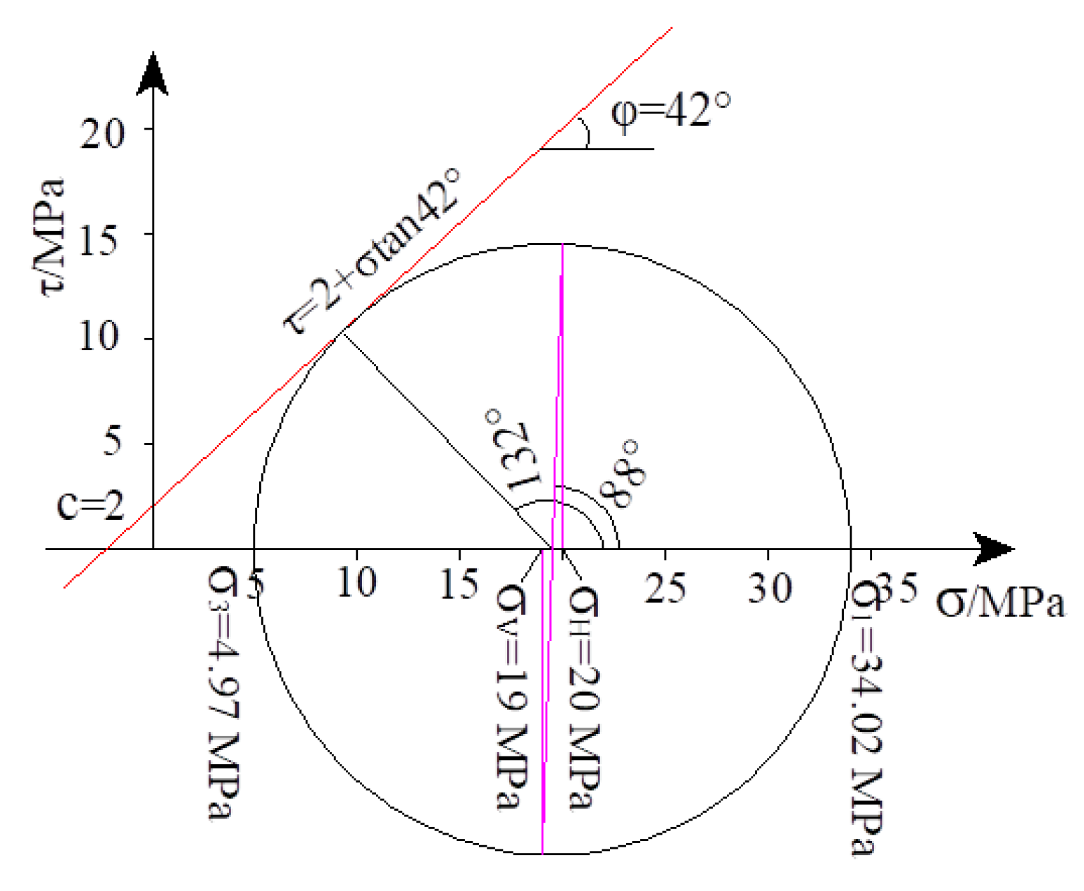 Energies 14 02114 g006