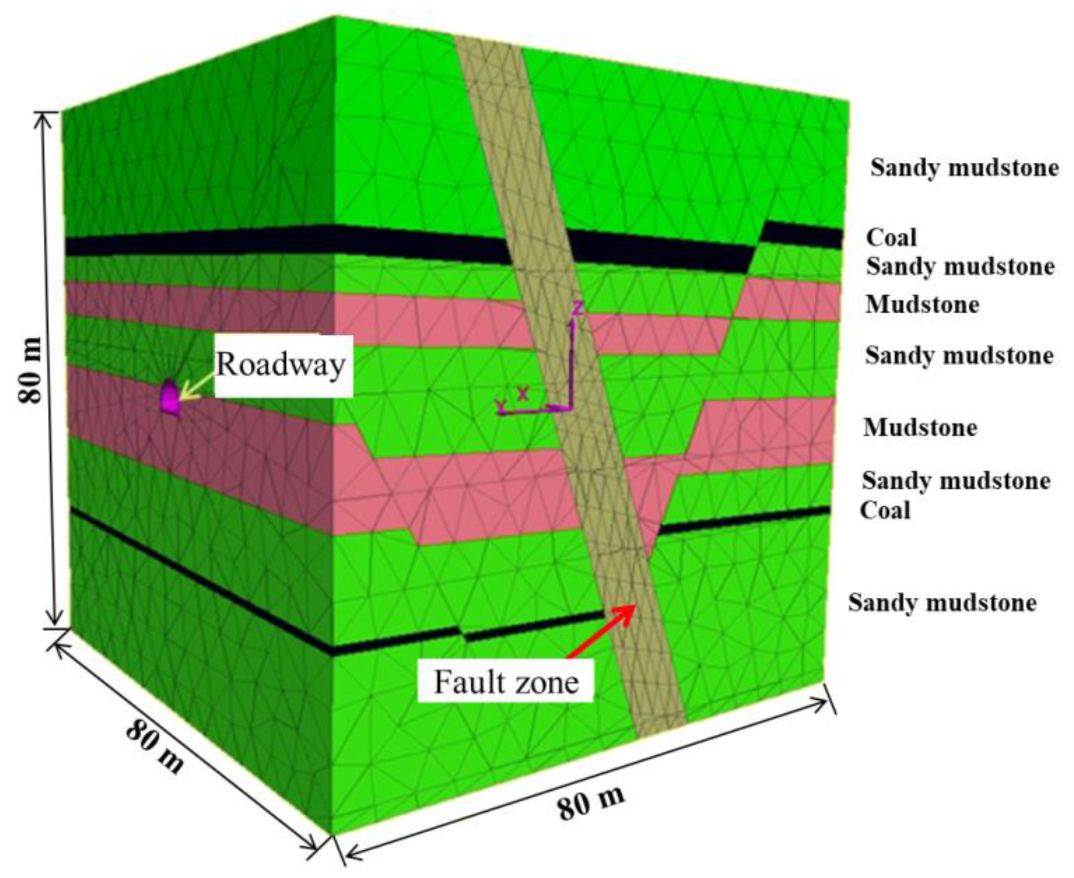Energies 14 02114 g007