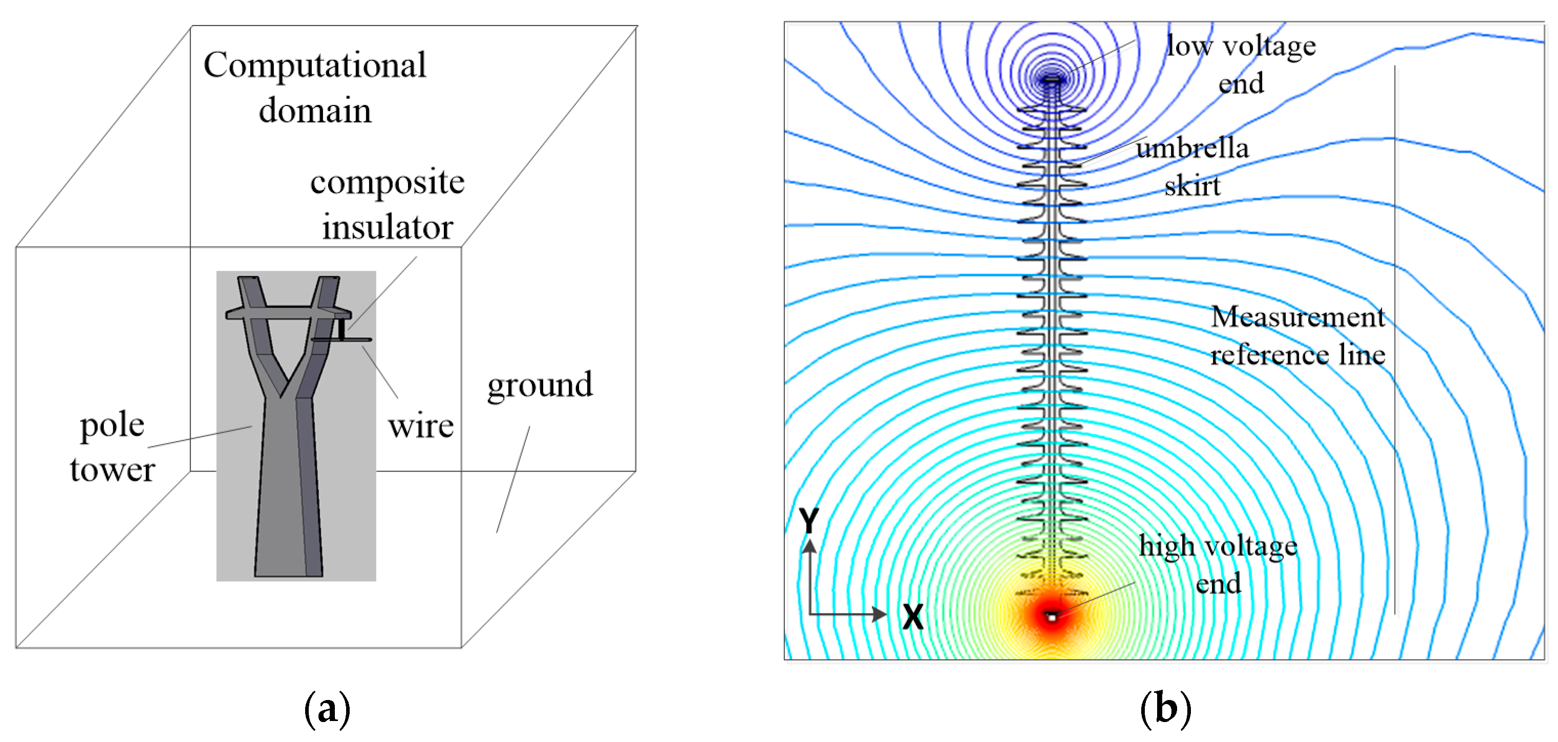 Energies 14 02116 g002a