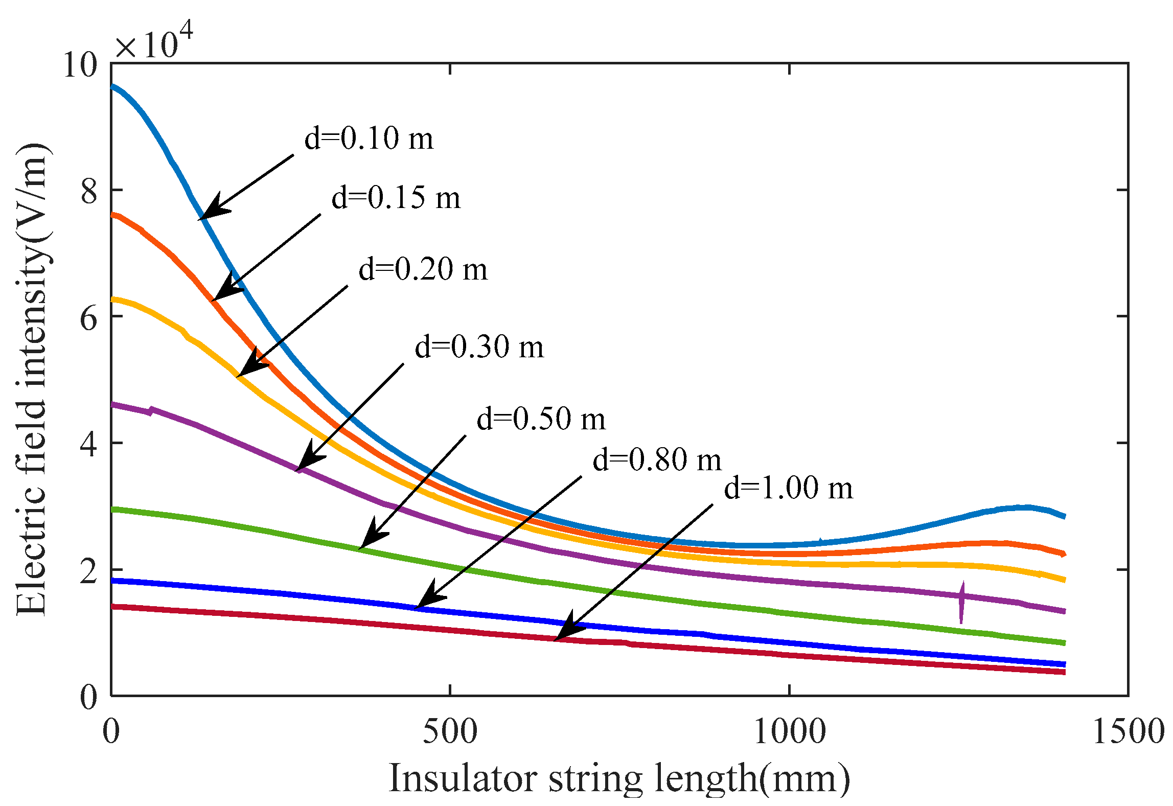 Energies 14 02116 g003