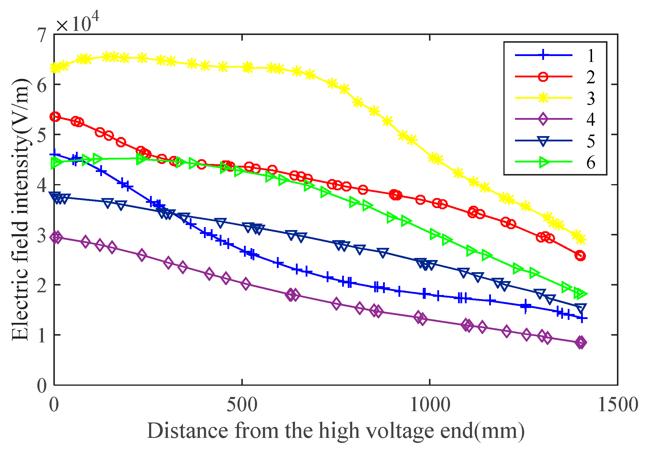 Energies 14 02116 g005