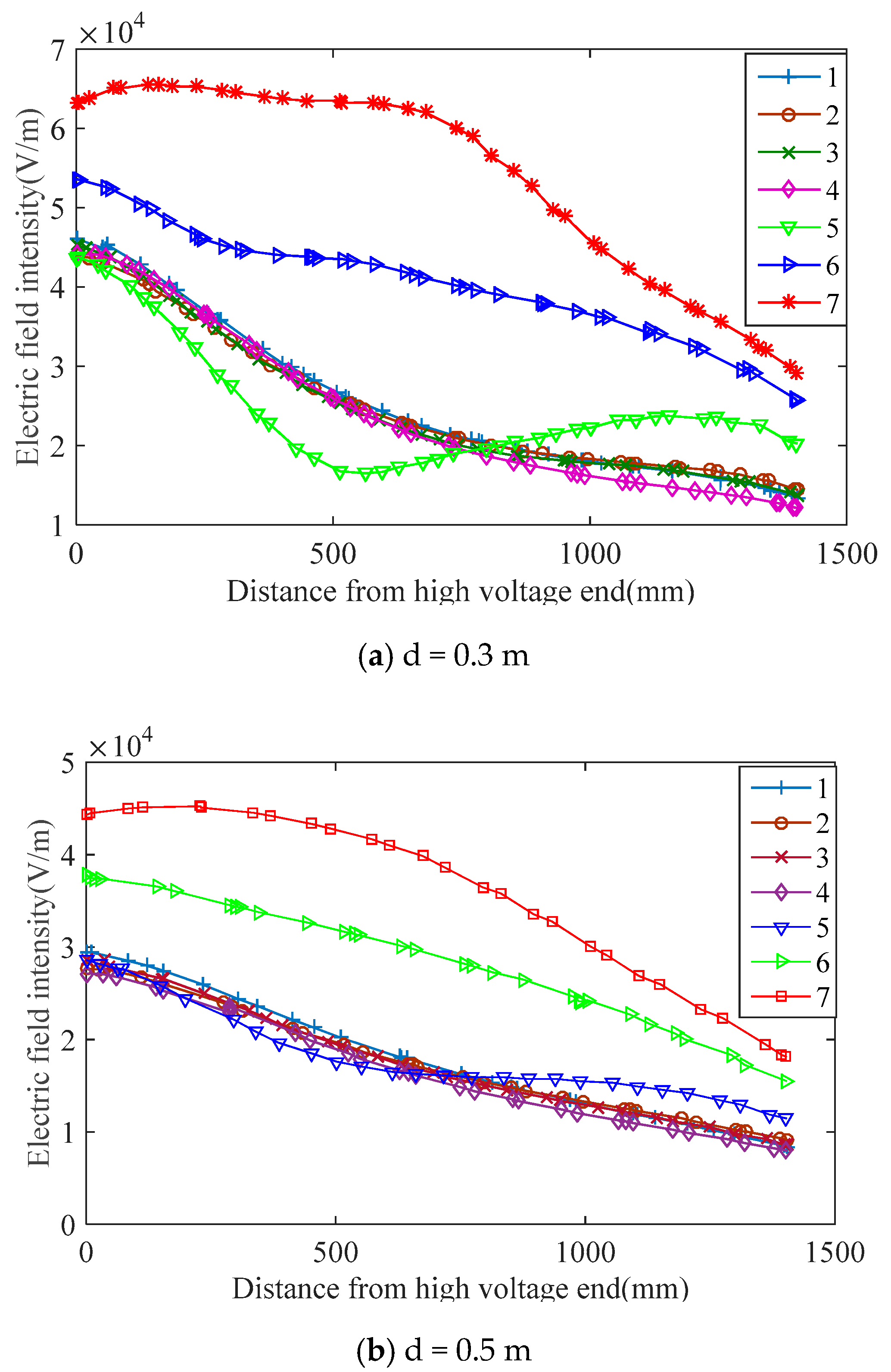 Energies 14 02116 g006