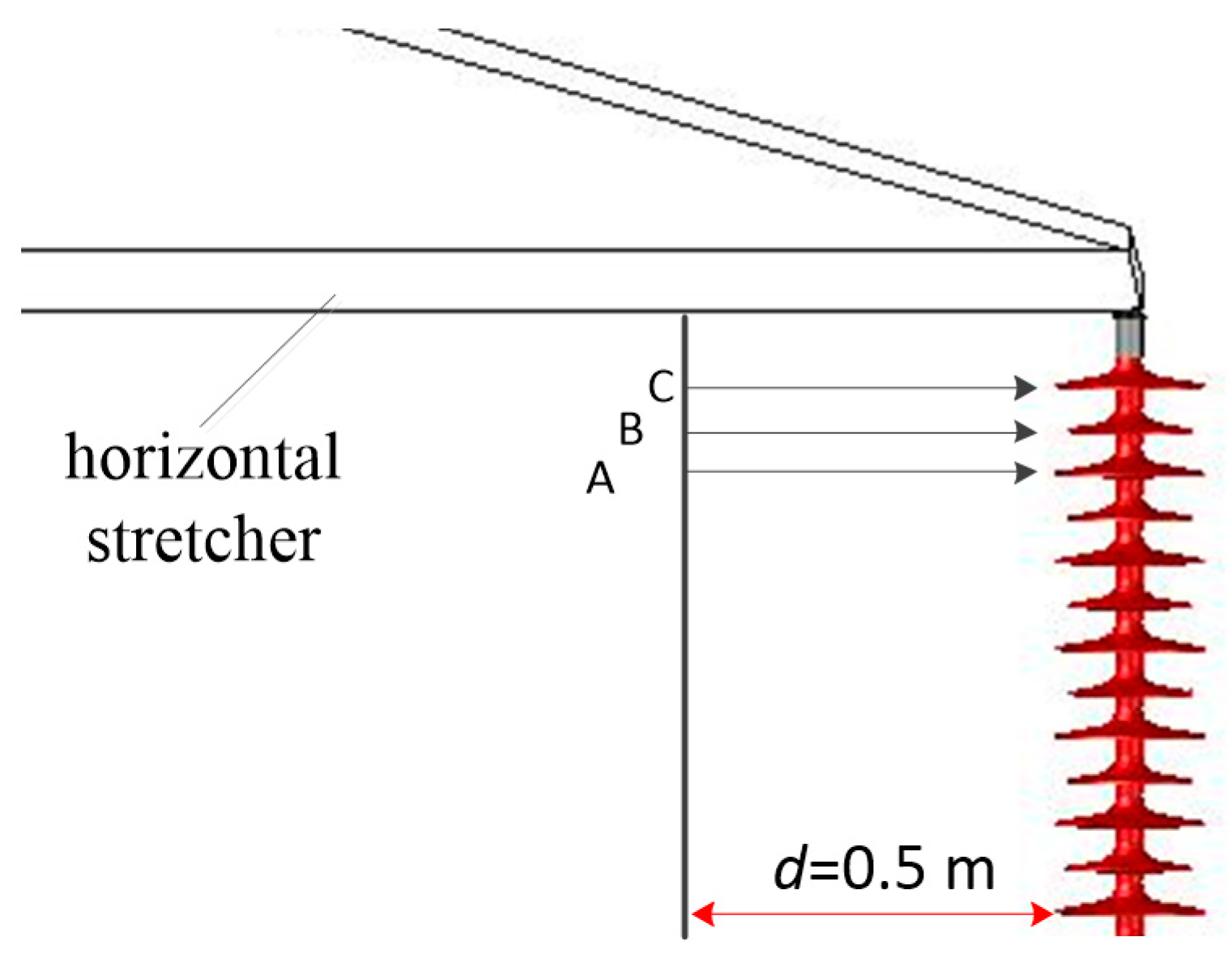 Energies 14 02116 g007